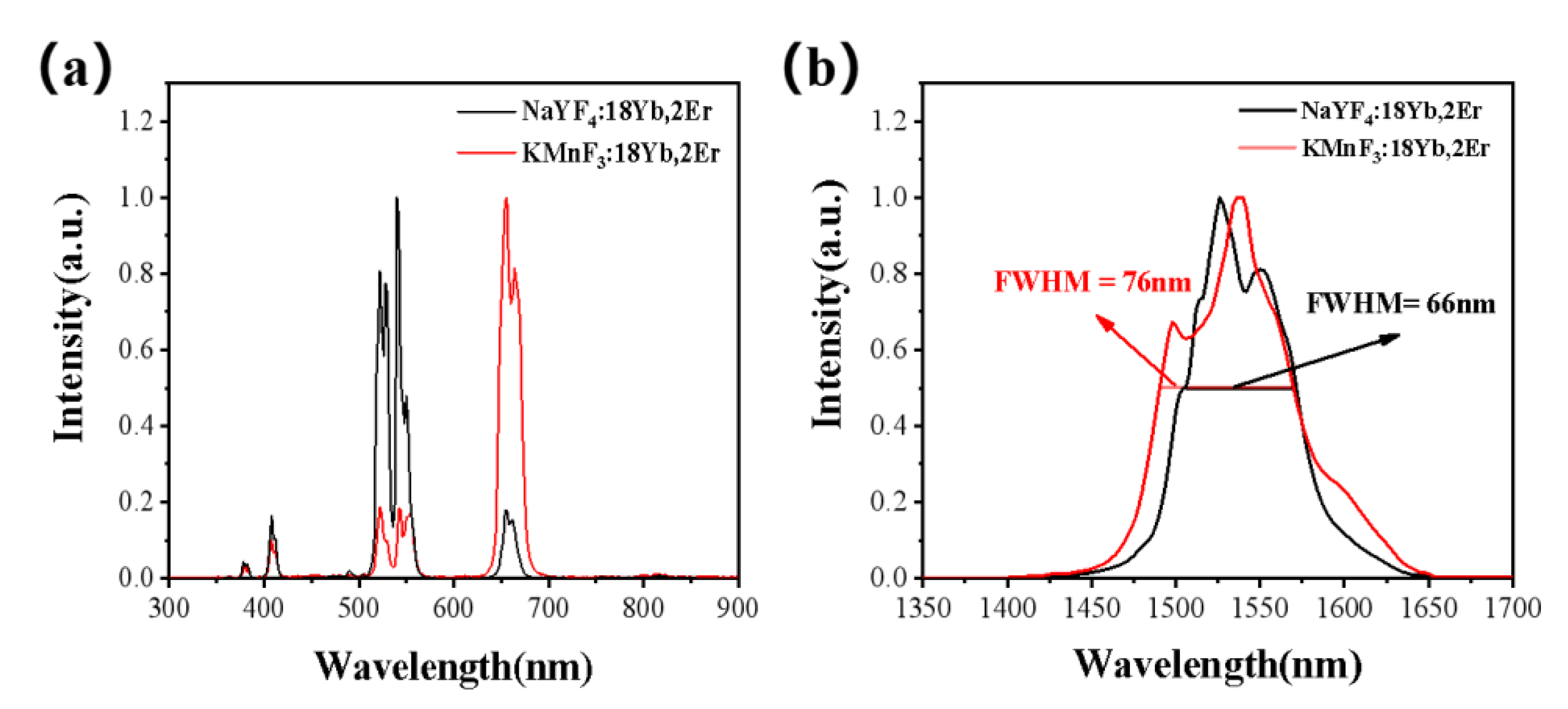Nanomaterials 13 02153 g001
