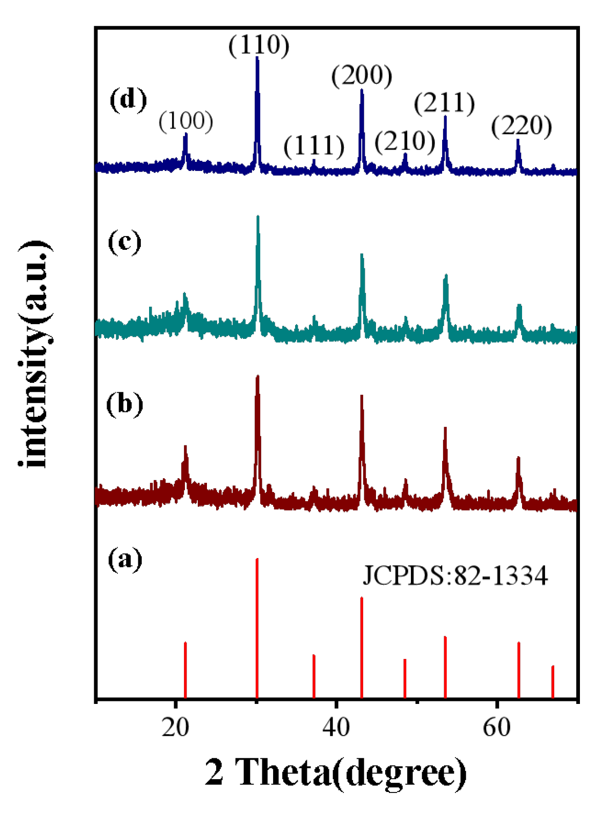 Nanomaterials 13 02153 g002