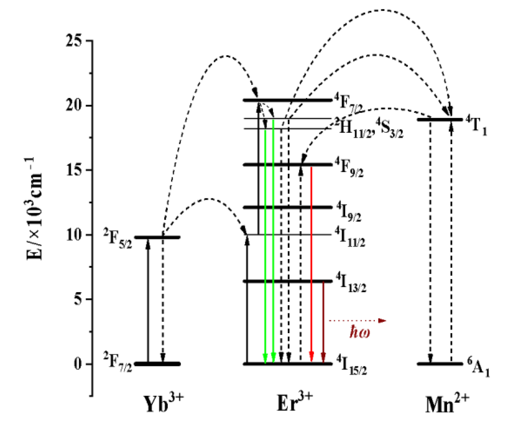 Nanomaterials 13 02153 g005