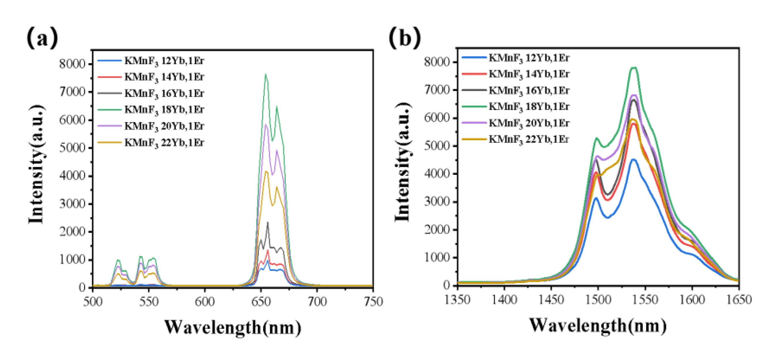 Nanomaterials 13 02153 g006