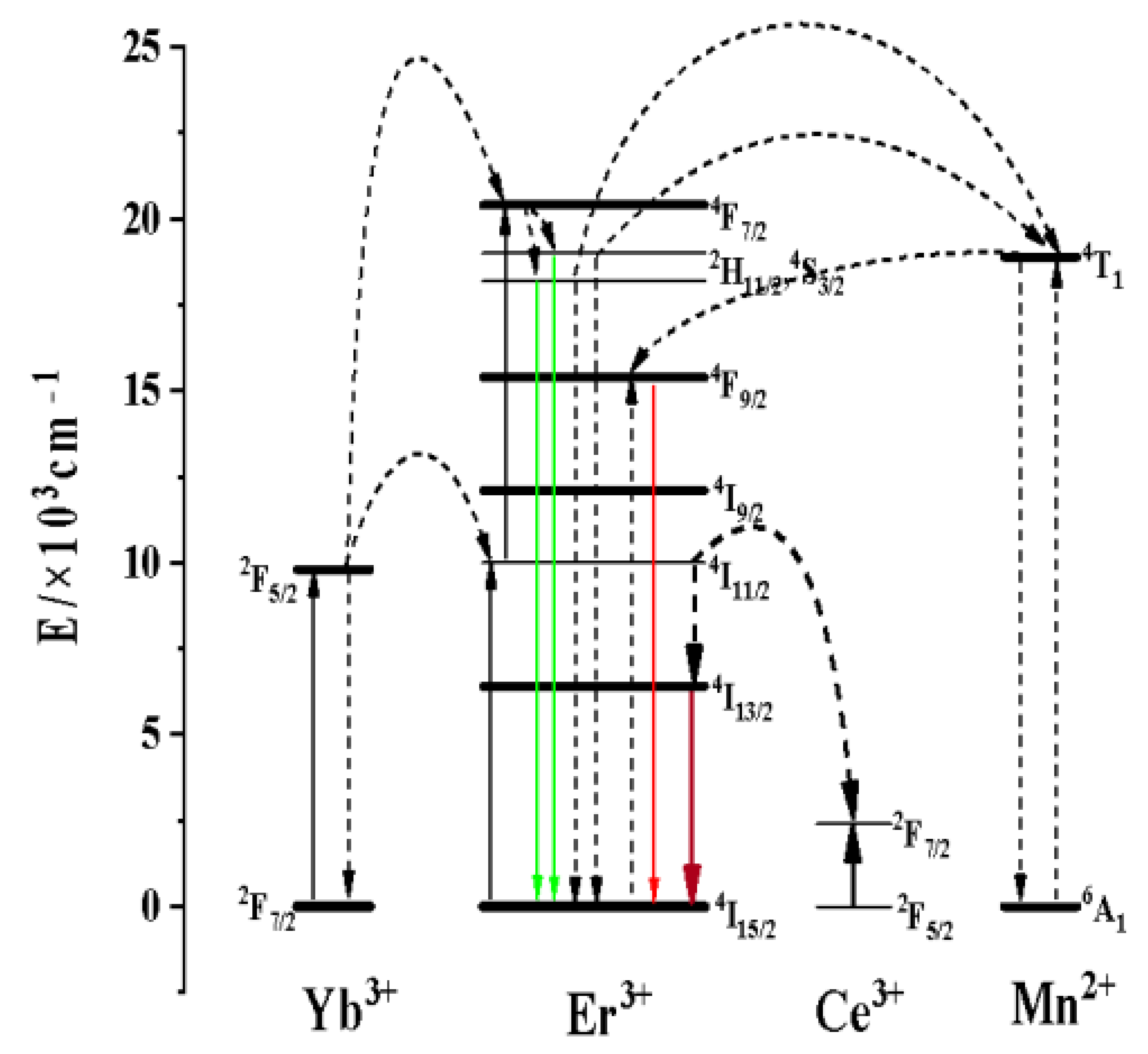 Nanomaterials 13 02153 g008