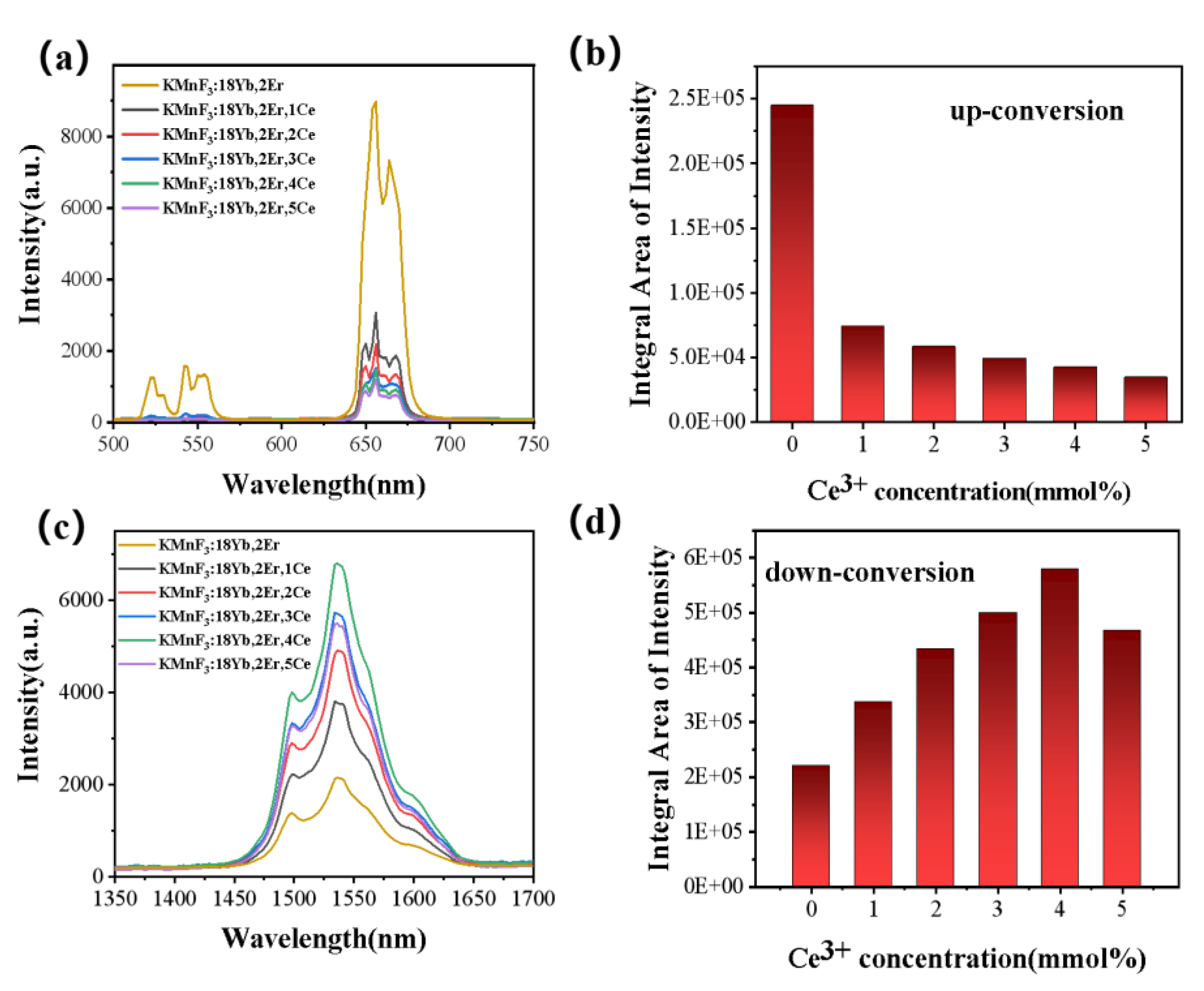 Nanomaterials 13 02153 g009