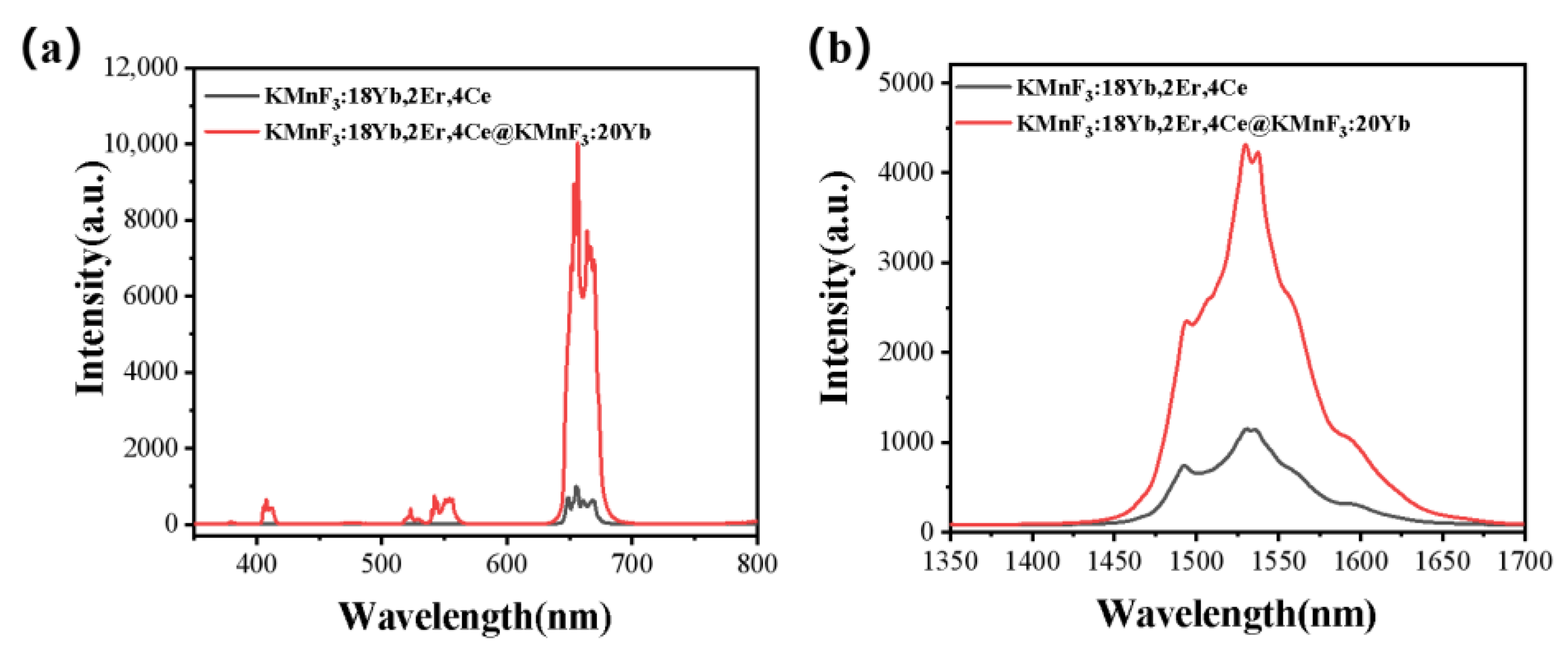 Nanomaterials 13 02153 g010