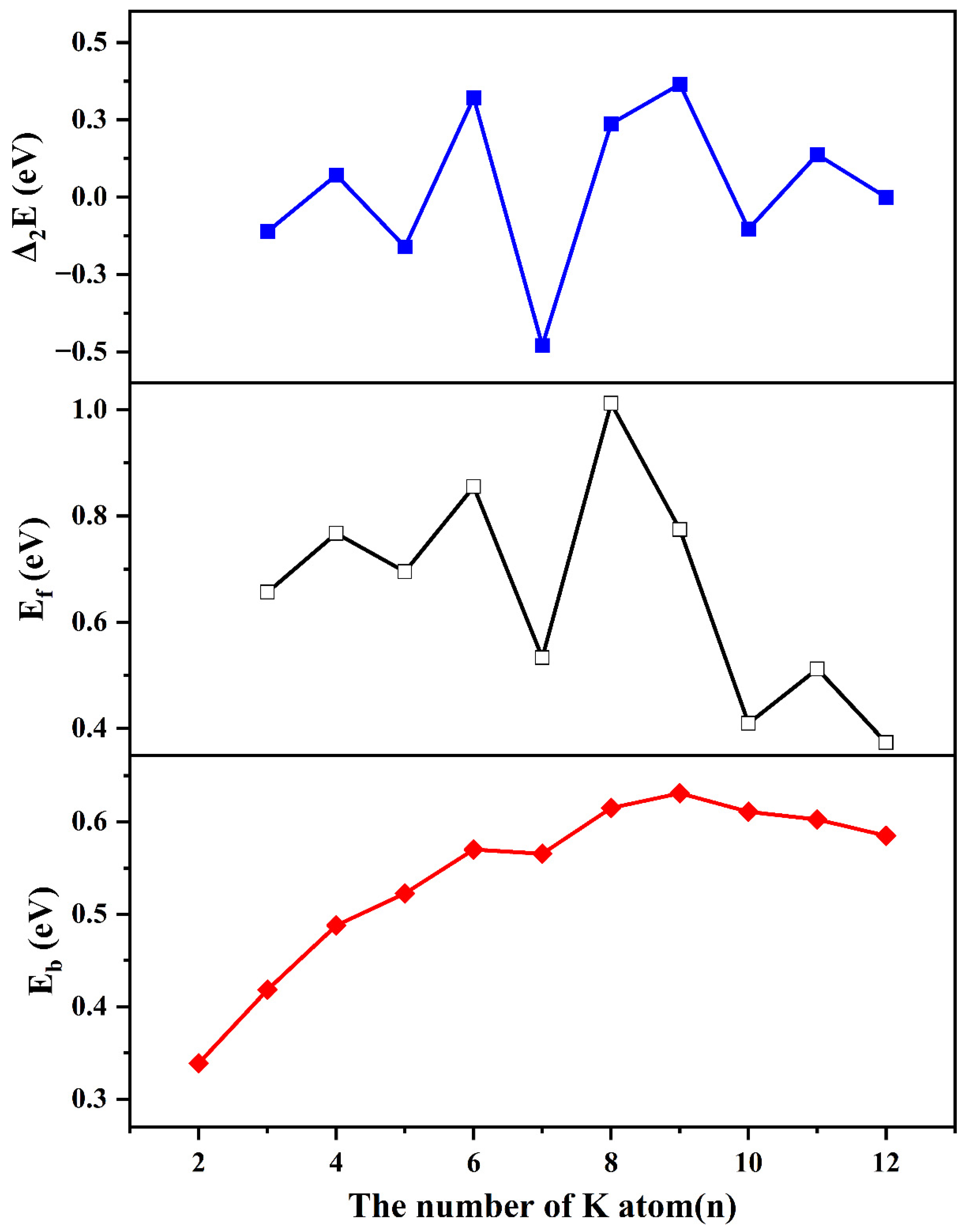 Nanomaterials 13 02155 g002