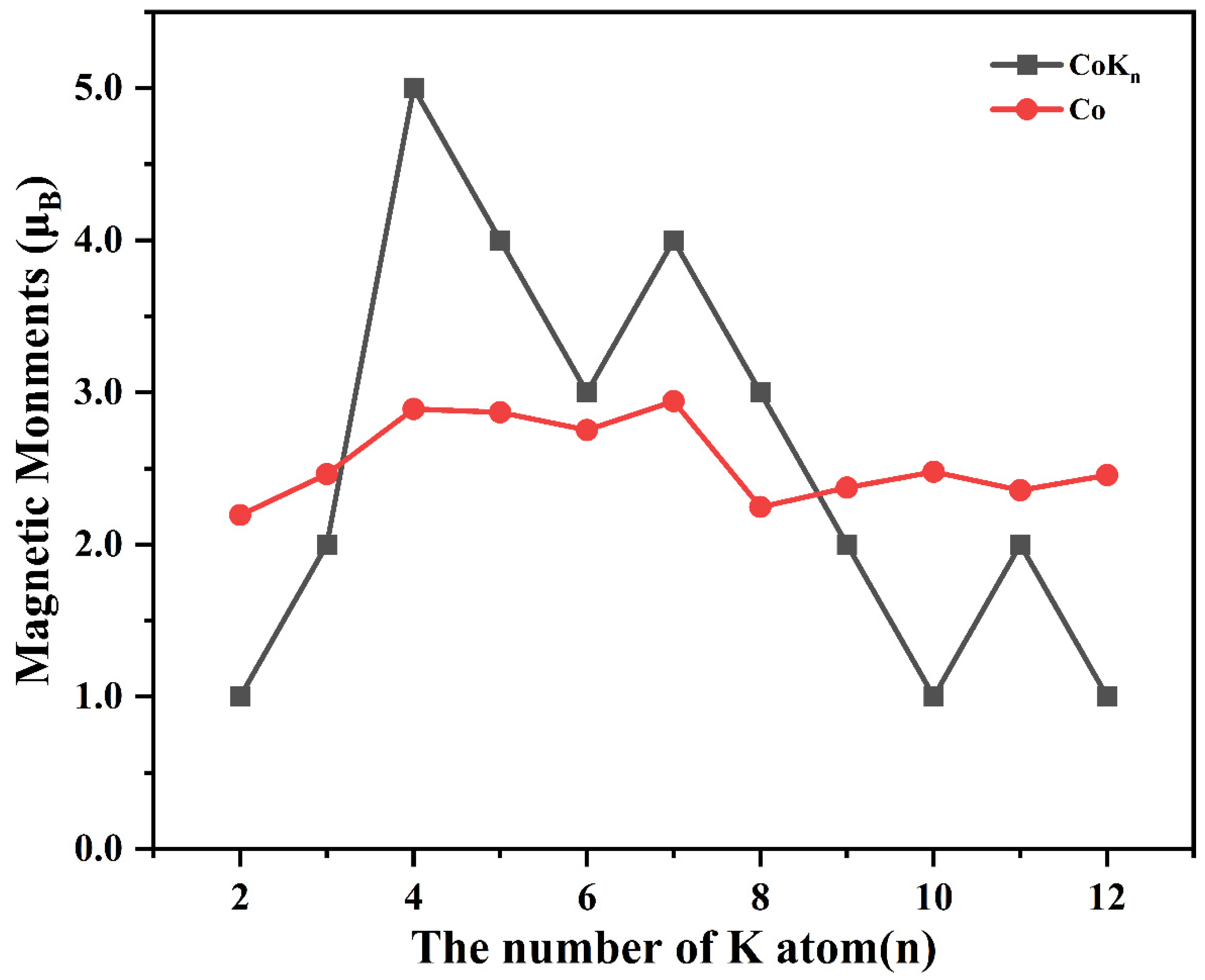 Nanomaterials 13 02155 g003