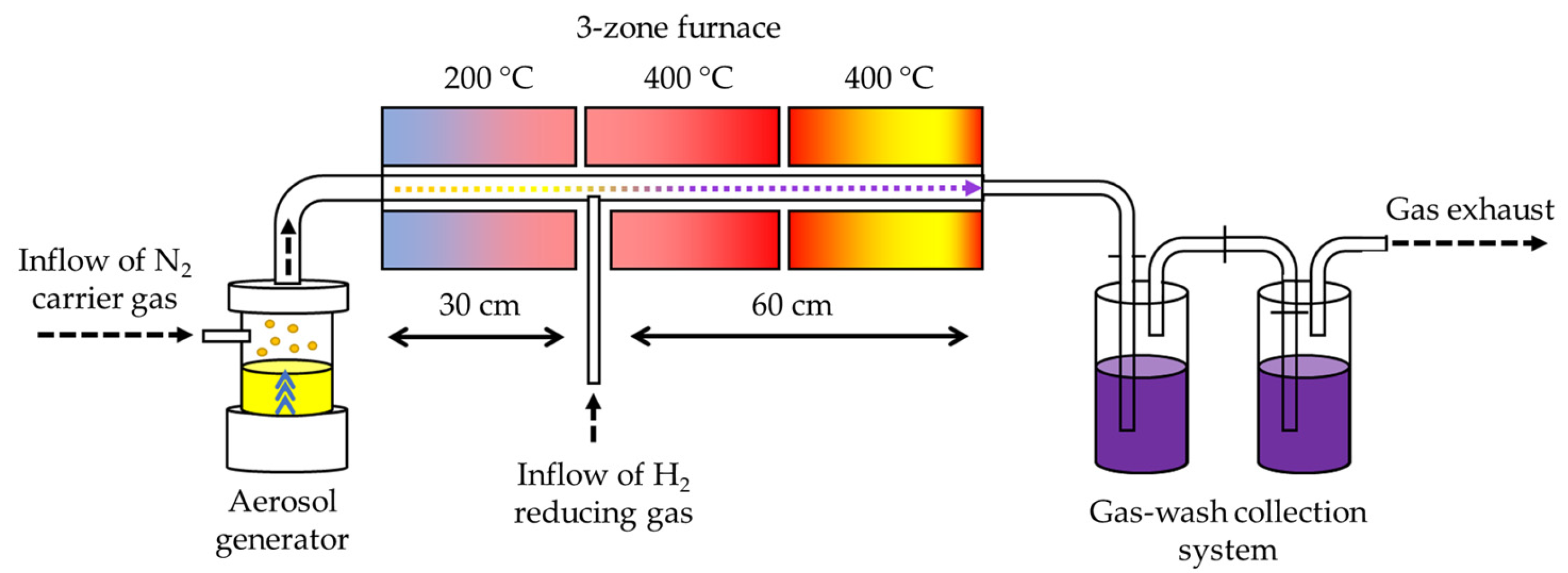 Nanomaterials 13 02160 g001 Nanomaterials 13 02160 g001