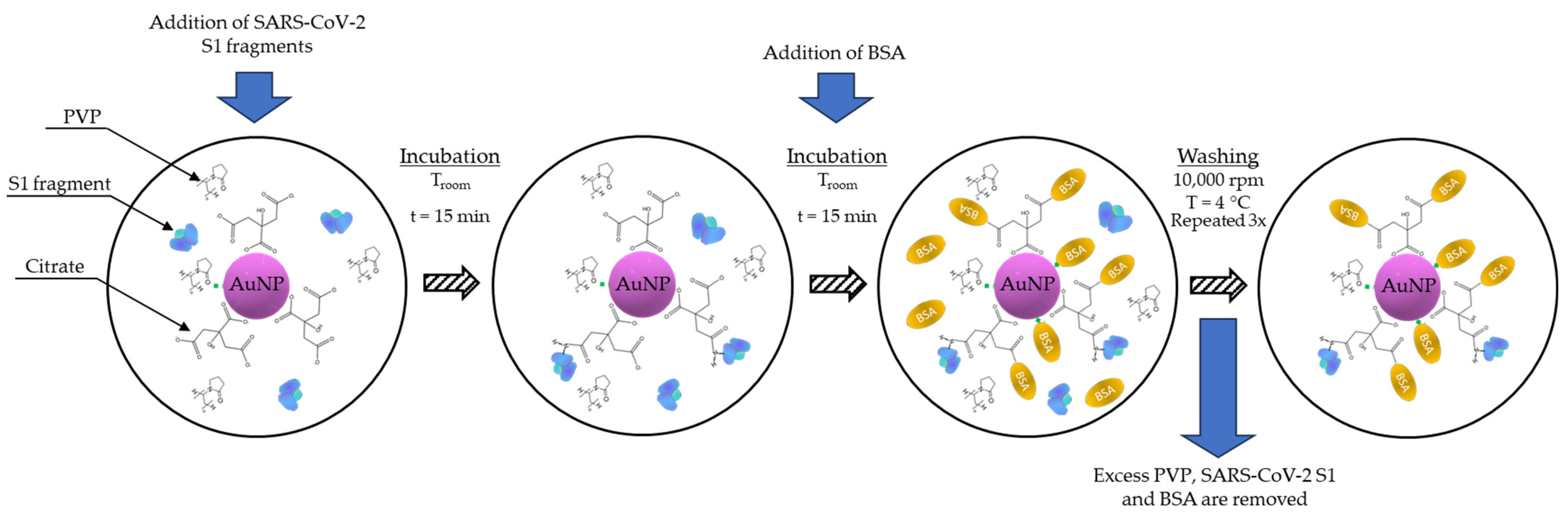 Nanomaterials 13 02160 g002 Nanomaterials 13 02160 g002