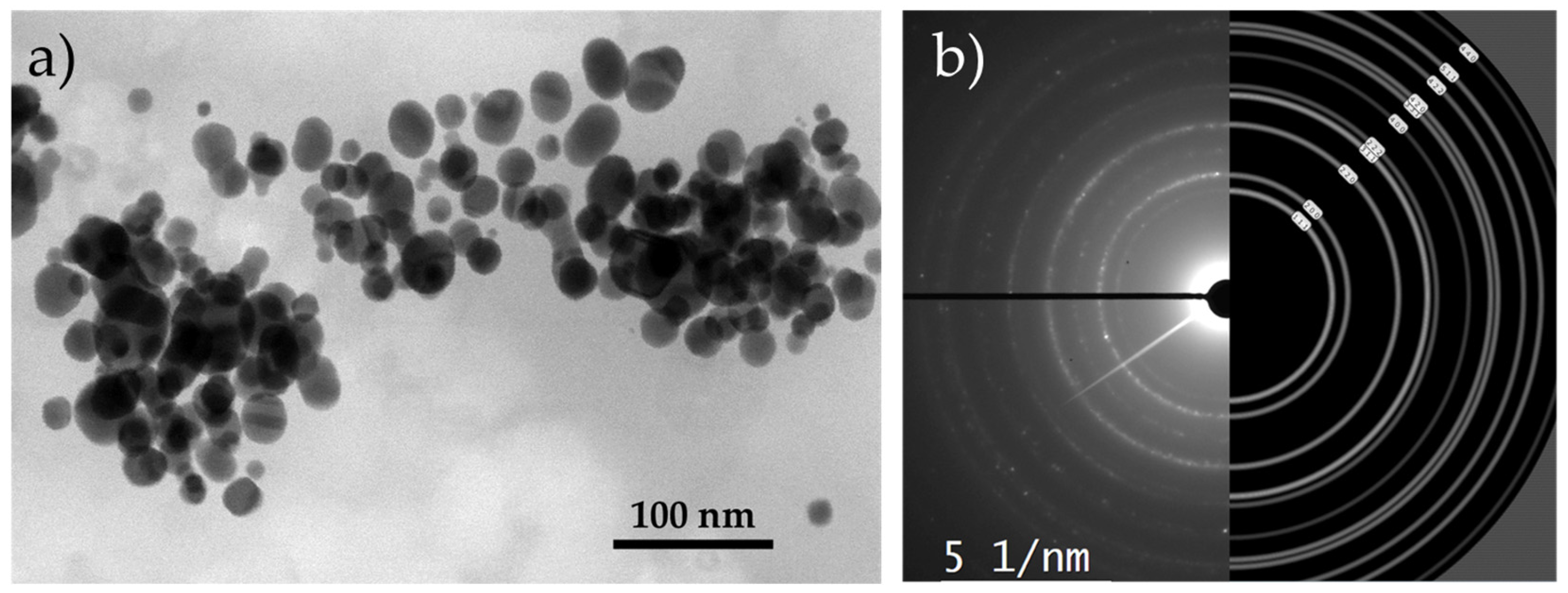 Nanomaterials 13 02160 g003 Nanomaterials 13 02160 g003