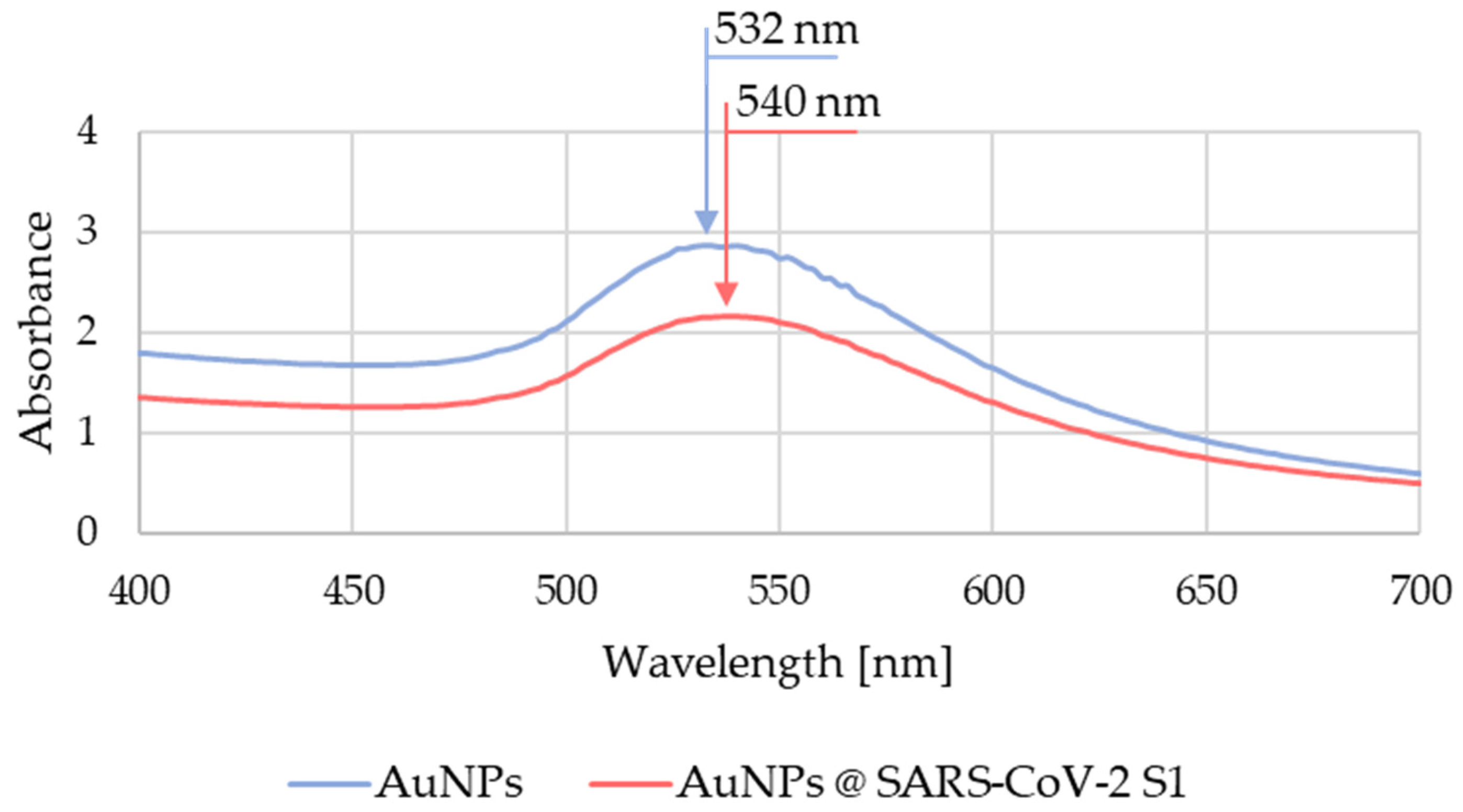 Nanomaterials 13 02160 g006 Nanomaterials 13 02160 g006