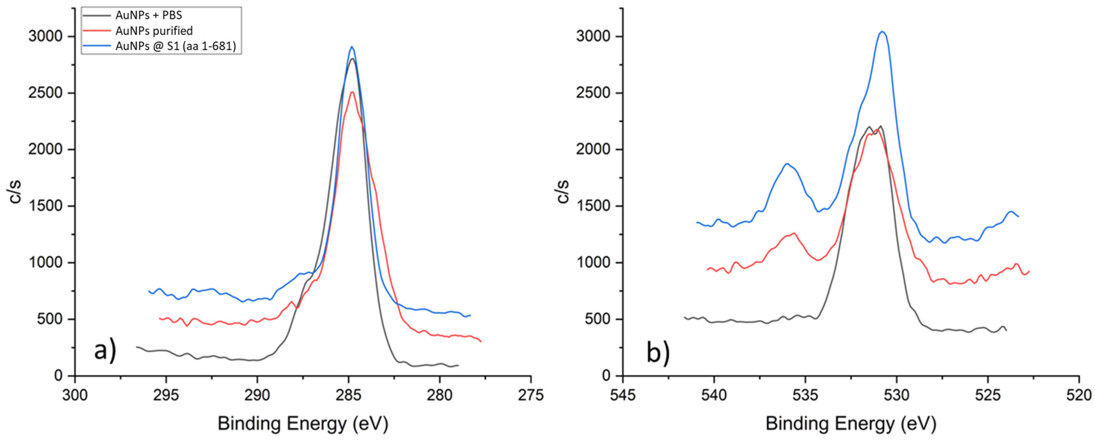 Nanomaterials 13 02160 g008 Nanomaterials 13 02160 g008