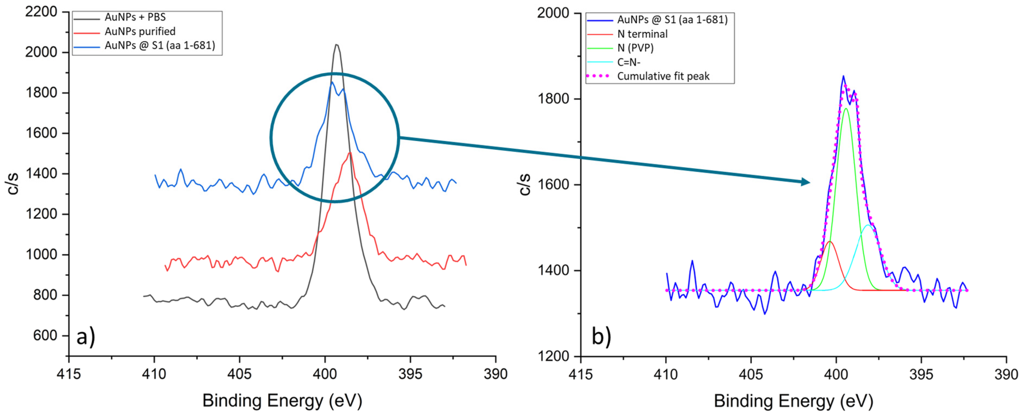 Nanomaterials 13 02160 g009 Nanomaterials 13 02160 g009