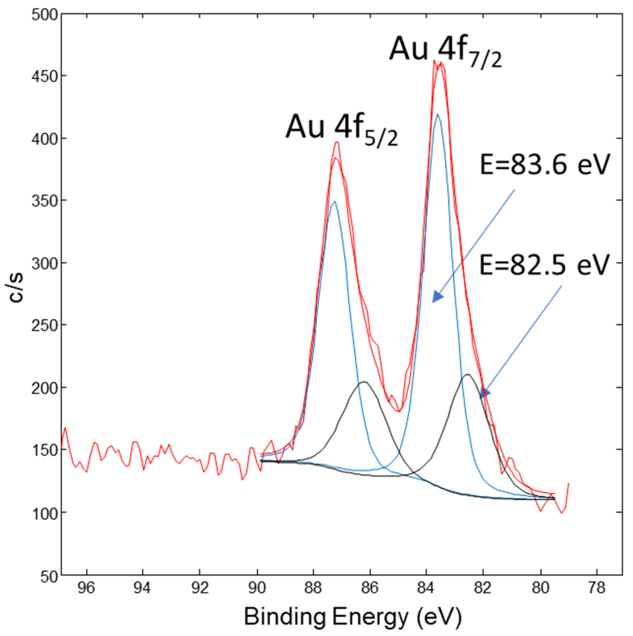 Nanomaterials 13 02160 g010 Nanomaterials 13 02160 g010