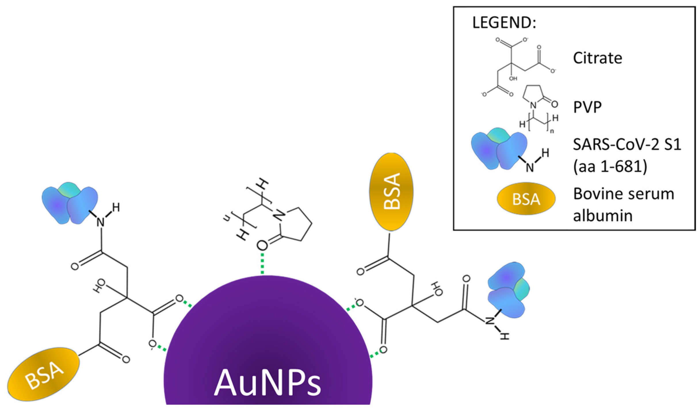 Nanomaterials 13 02160 g011 Nanomaterials 13 02160 g011
