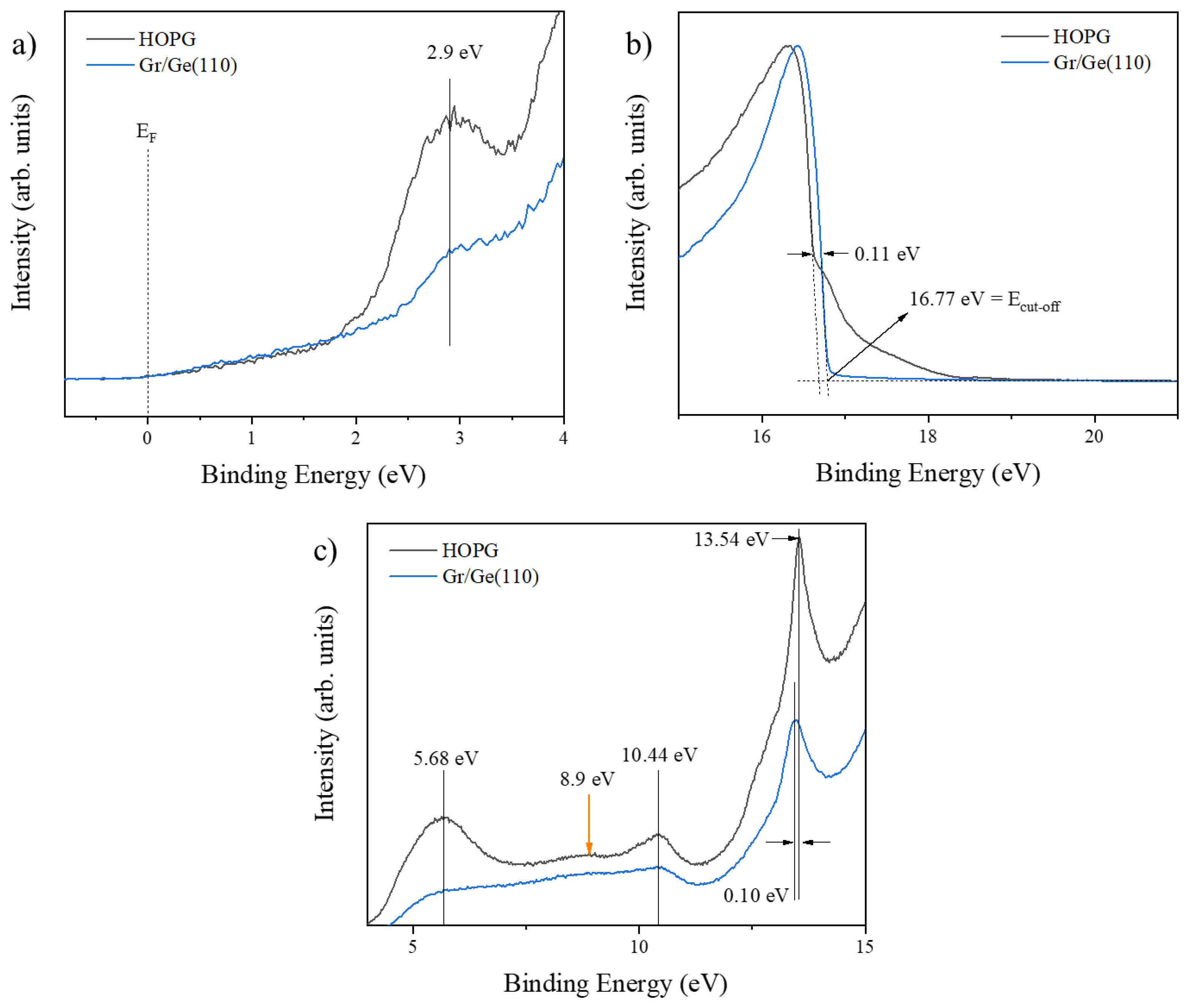 Nanomaterials 13 02166 g001