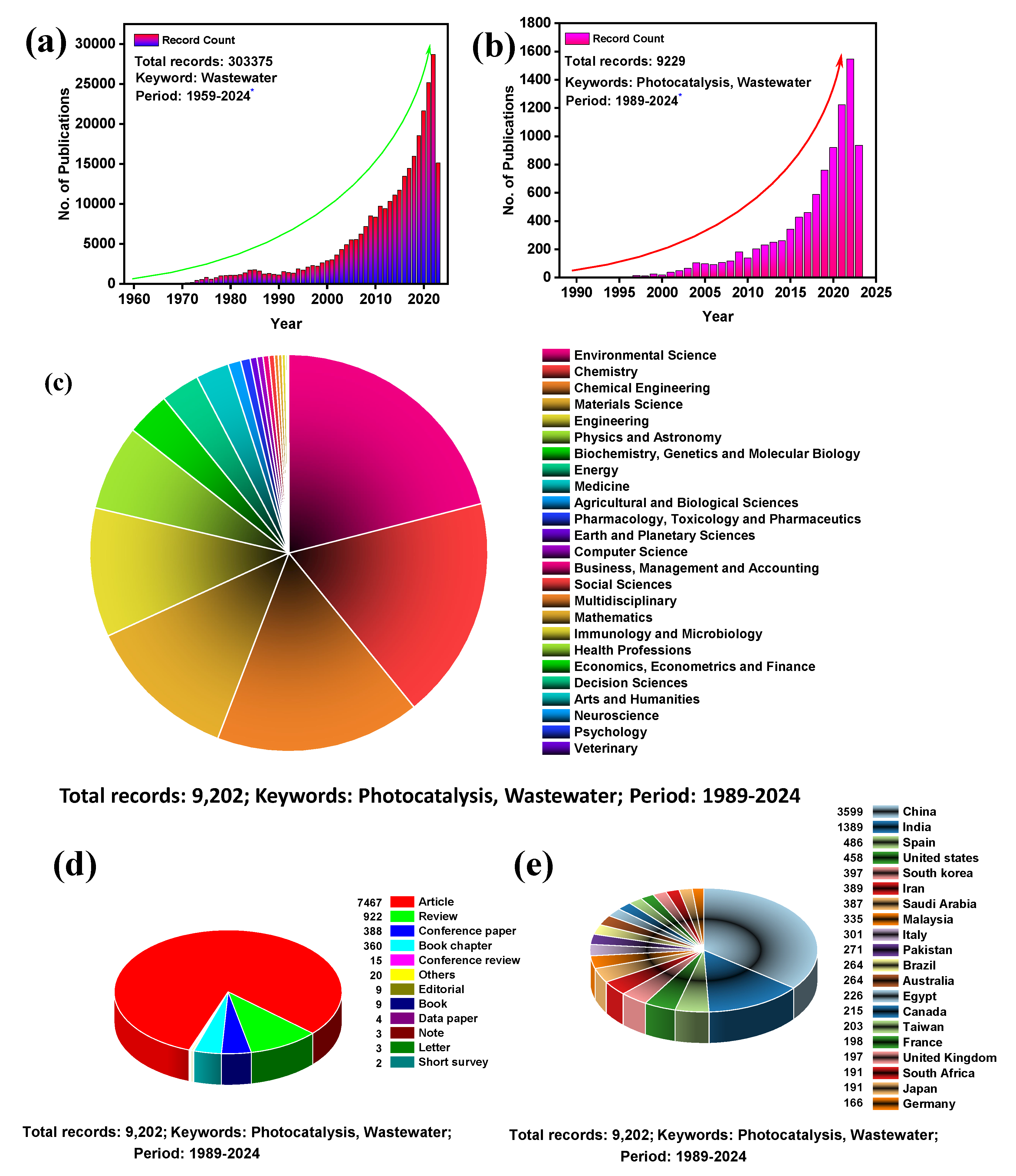 Nanomaterials 13 02173 g002
