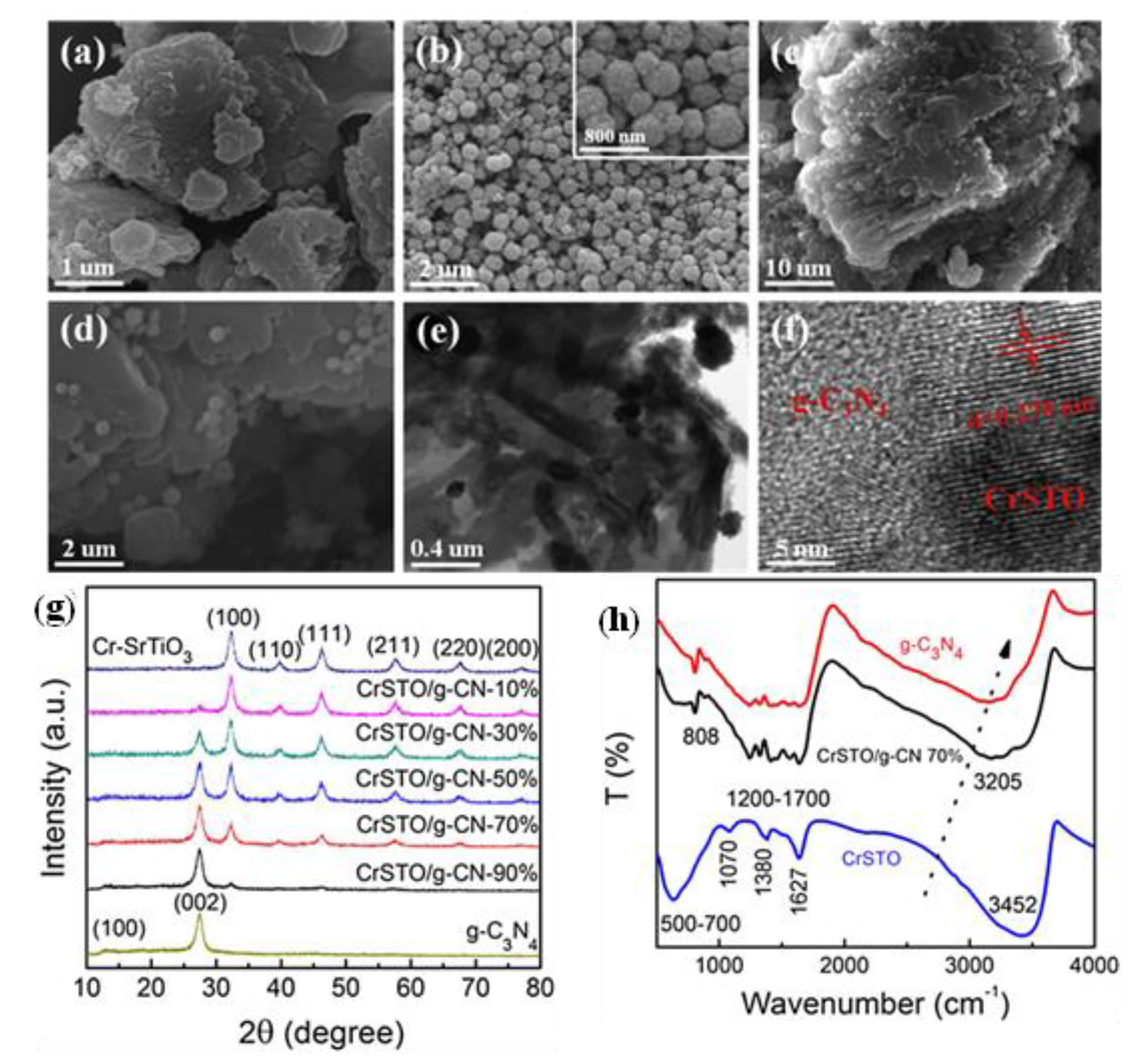 Nanomaterials 13 02173 g006