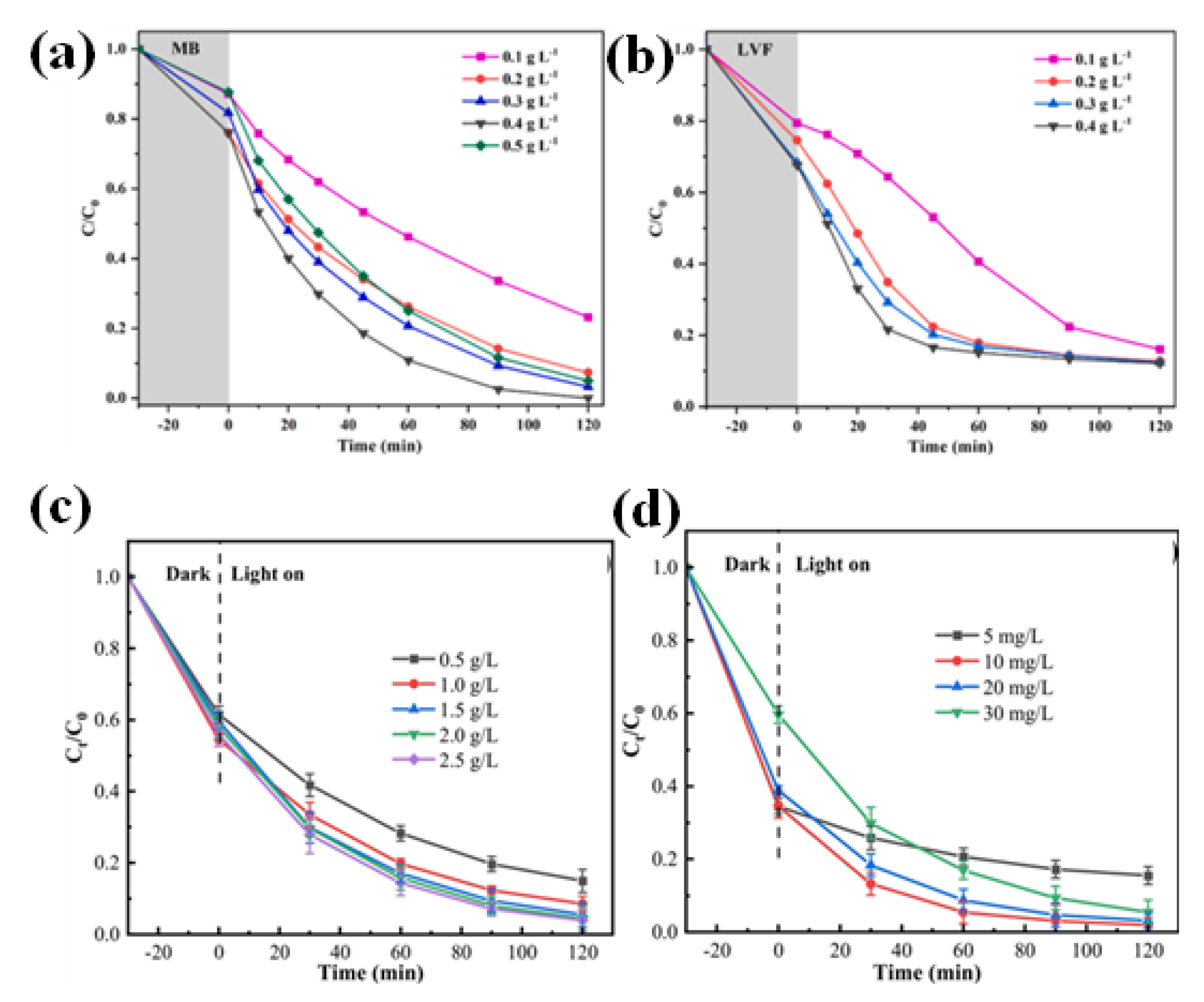Nanomaterials 13 02173 g014
