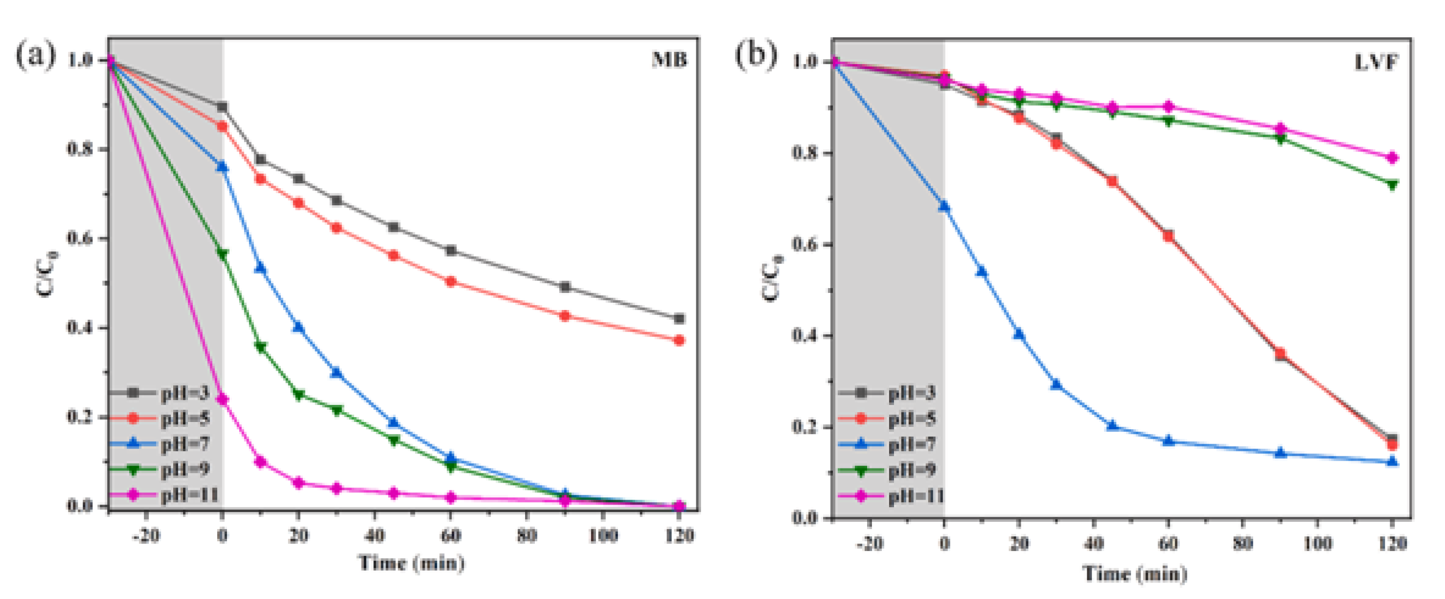 Nanomaterials 13 02173 g015