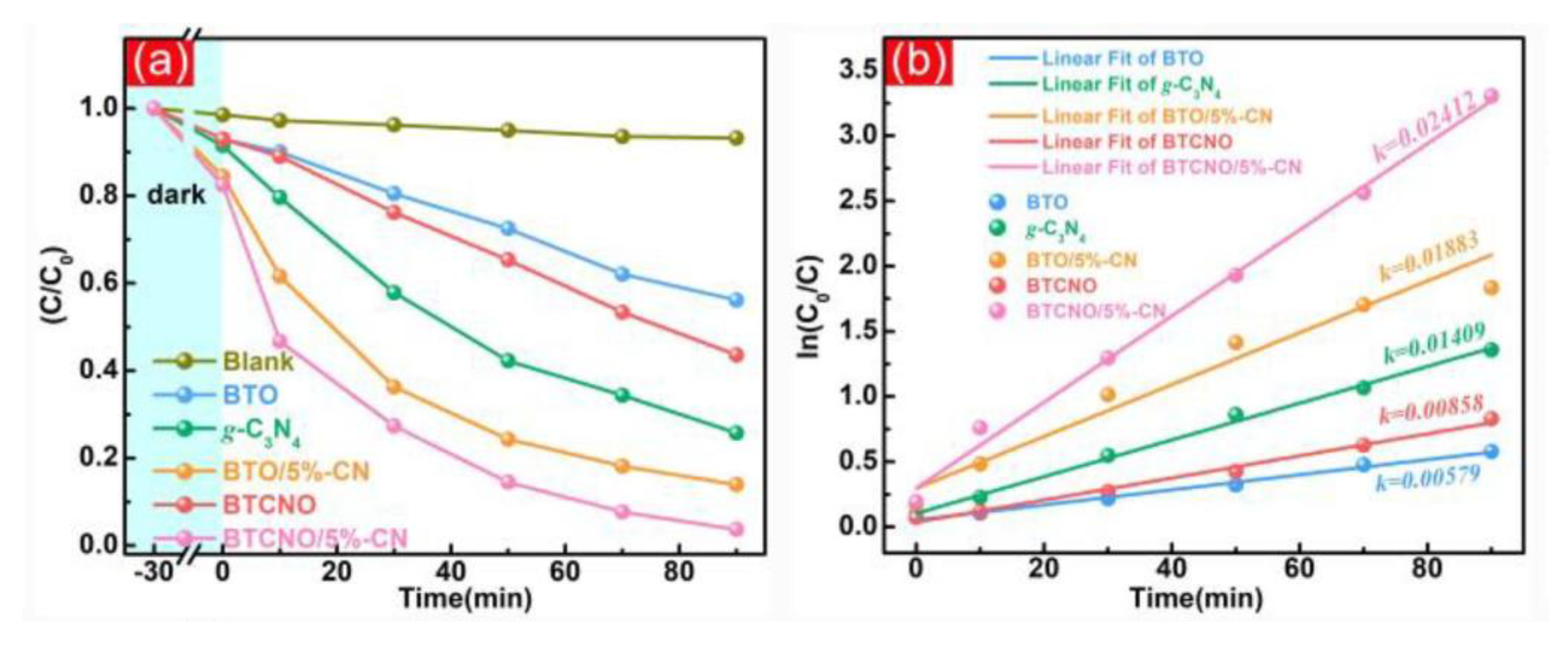 Nanomaterials 13 02173 g016