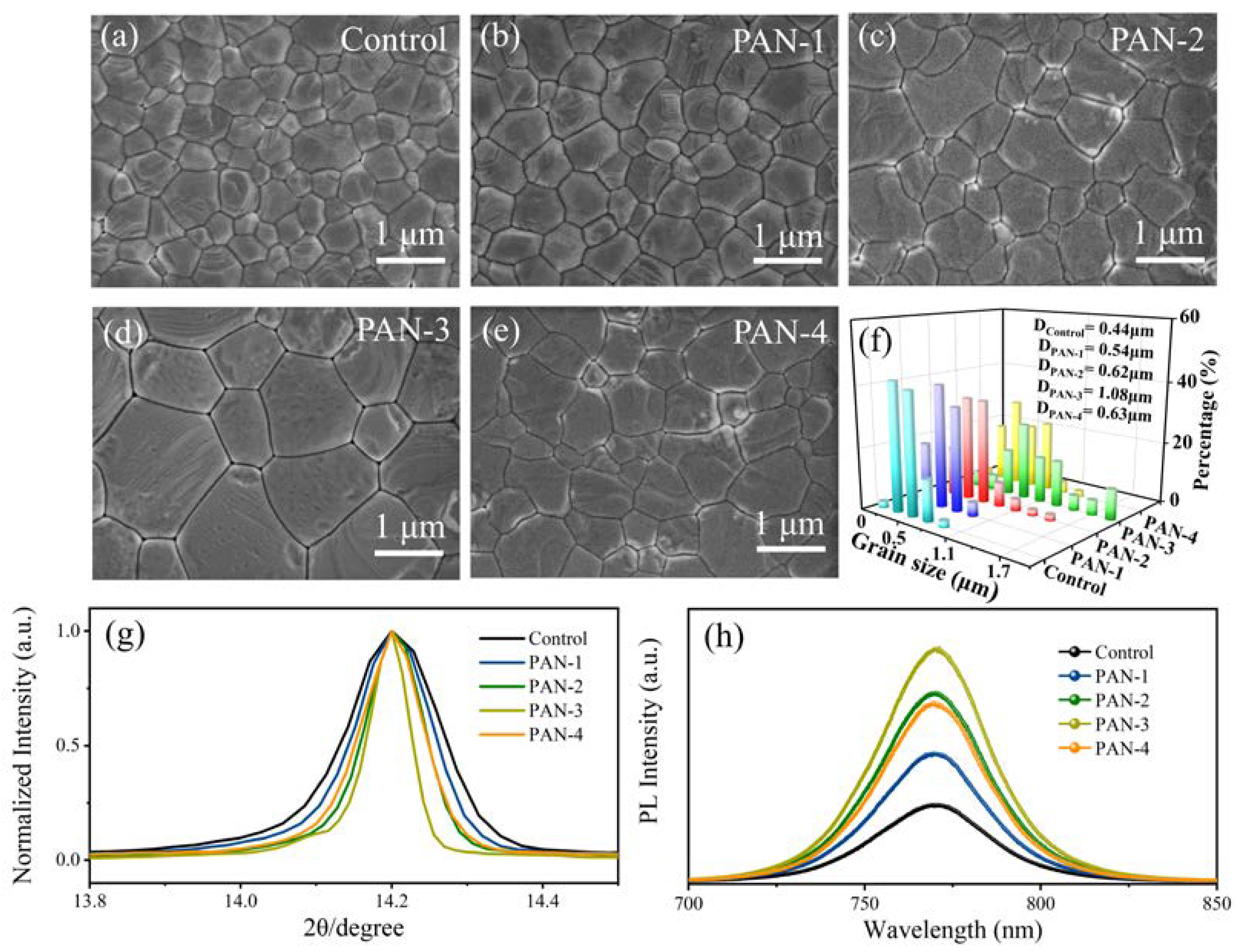Nanomaterials 13 02174 g002 Nanomaterials 13 02174 g002