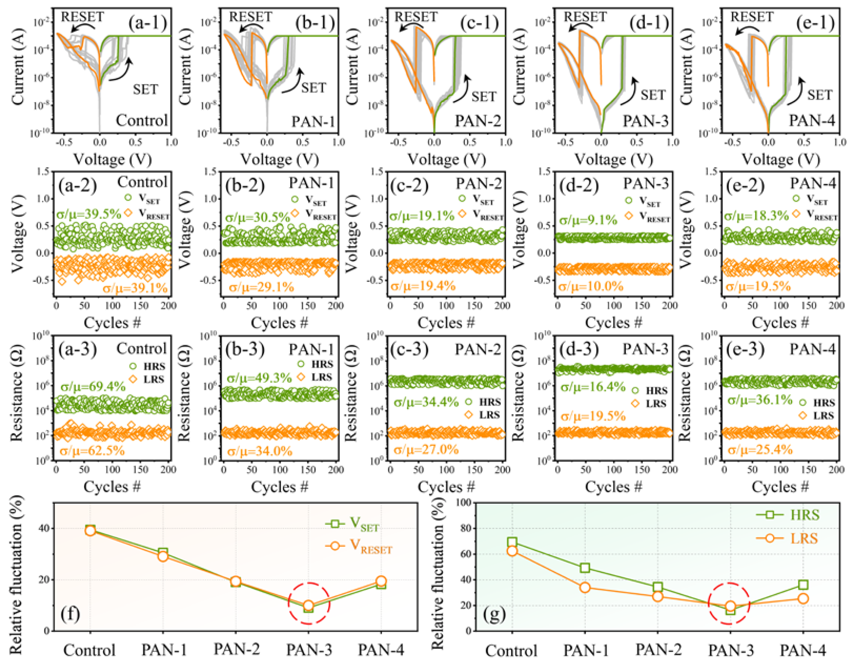 Nanomaterials 13 02174 g003 Nanomaterials 13 02174 g003