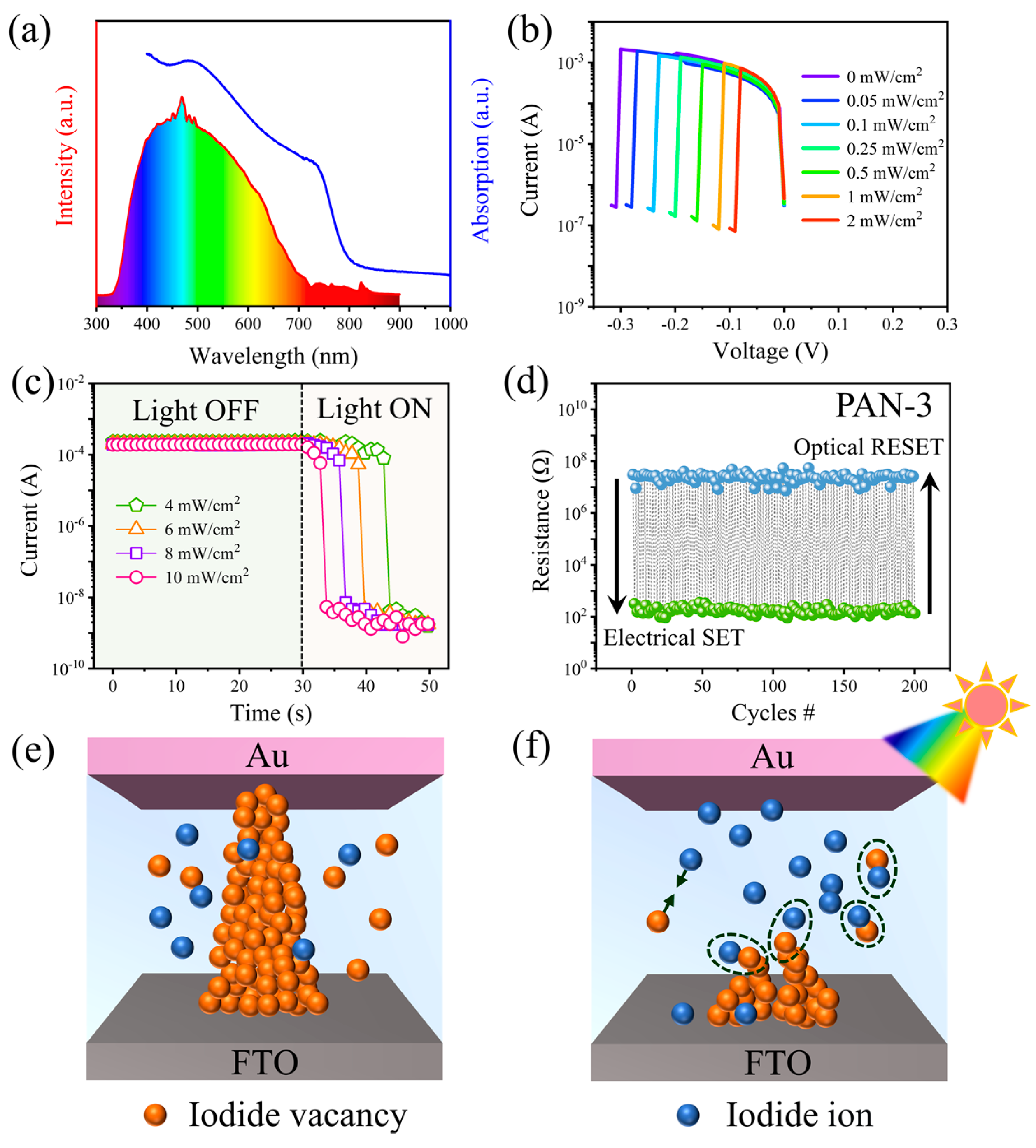 Nanomaterials 13 02174 g004 Nanomaterials 13 02174 g004