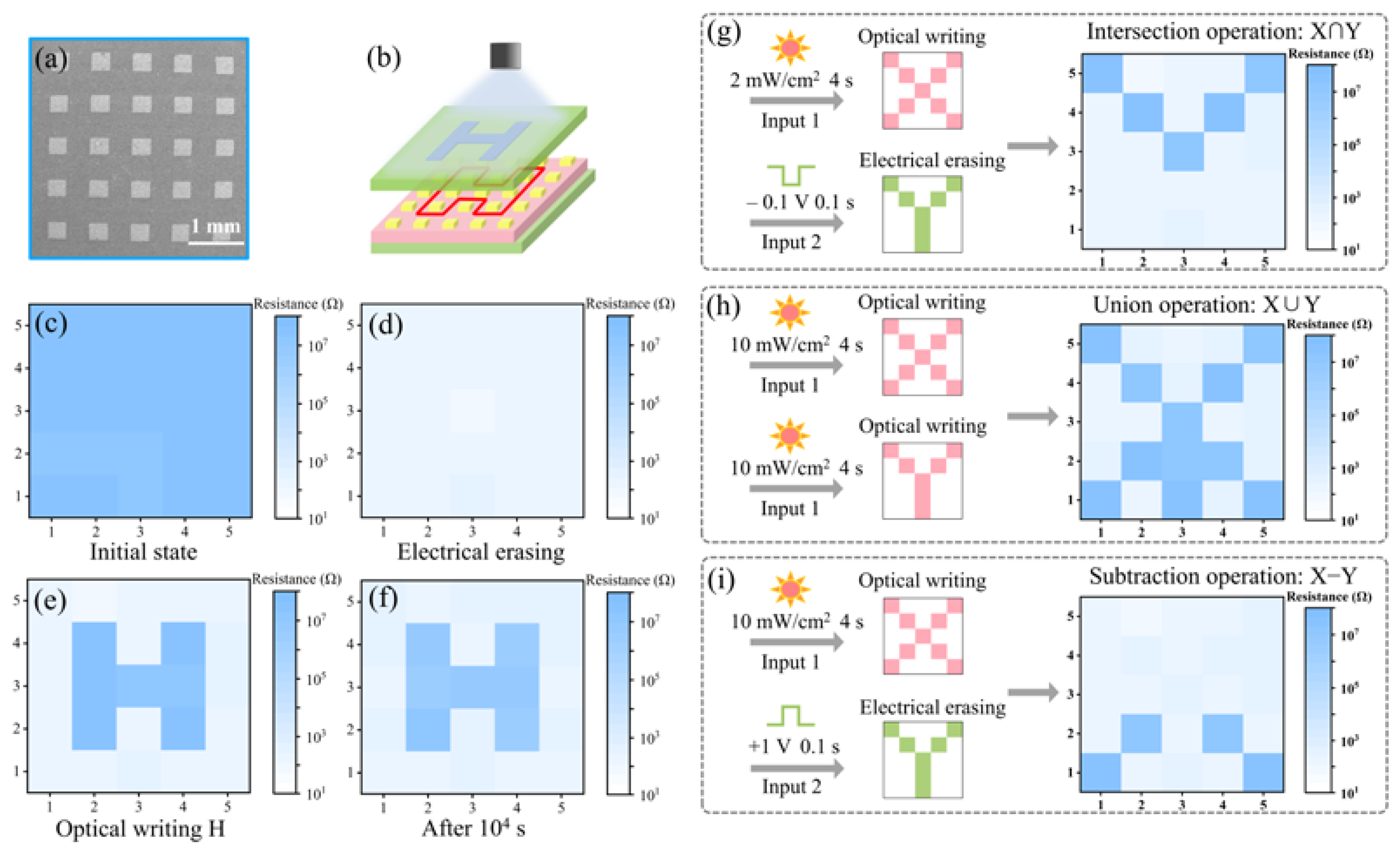 Nanomaterials 13 02174 g005 Nanomaterials 13 02174 g005
