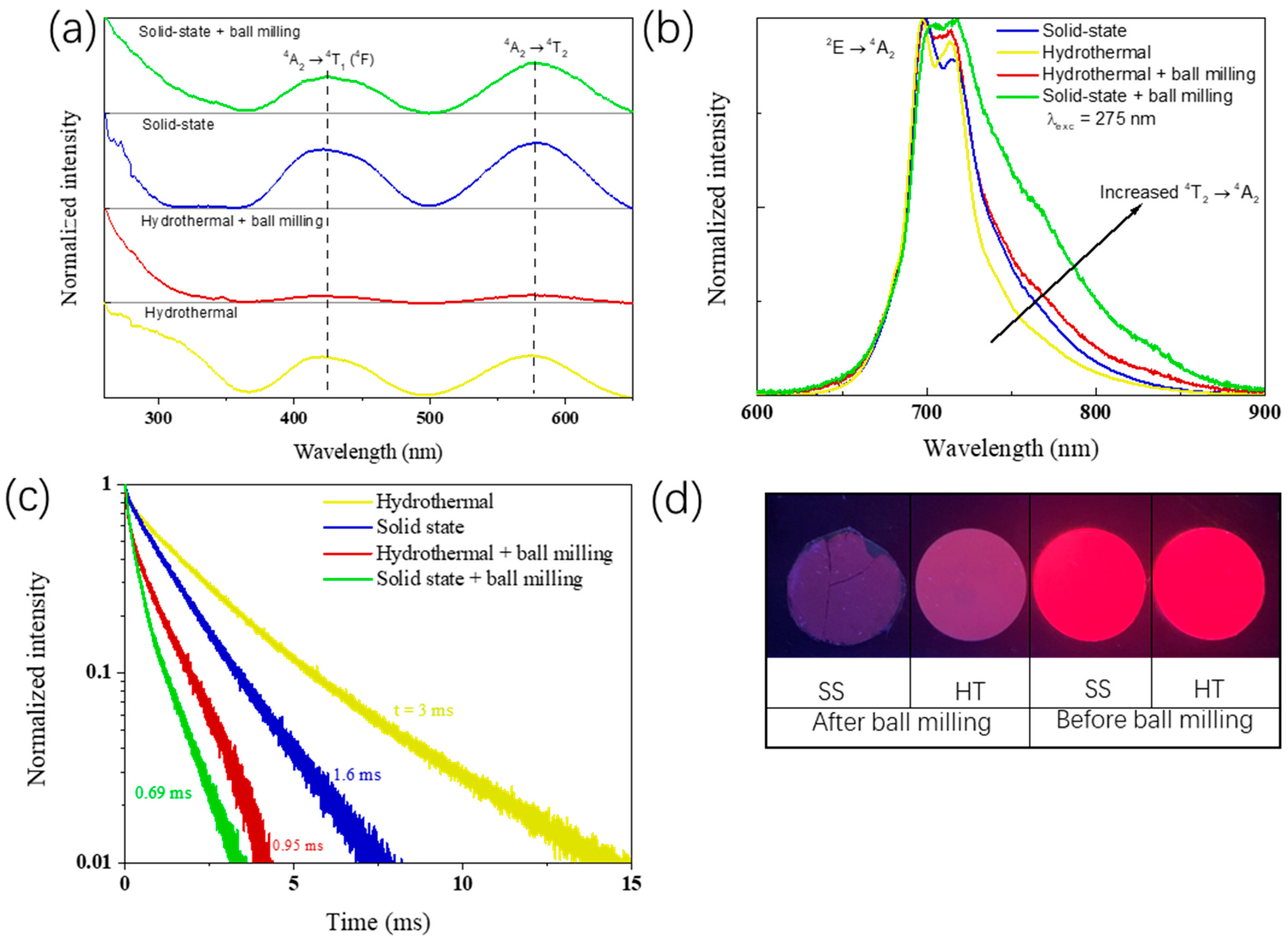 Nanomaterials 13 02175 g003 Nanomaterials 13 02175 g003