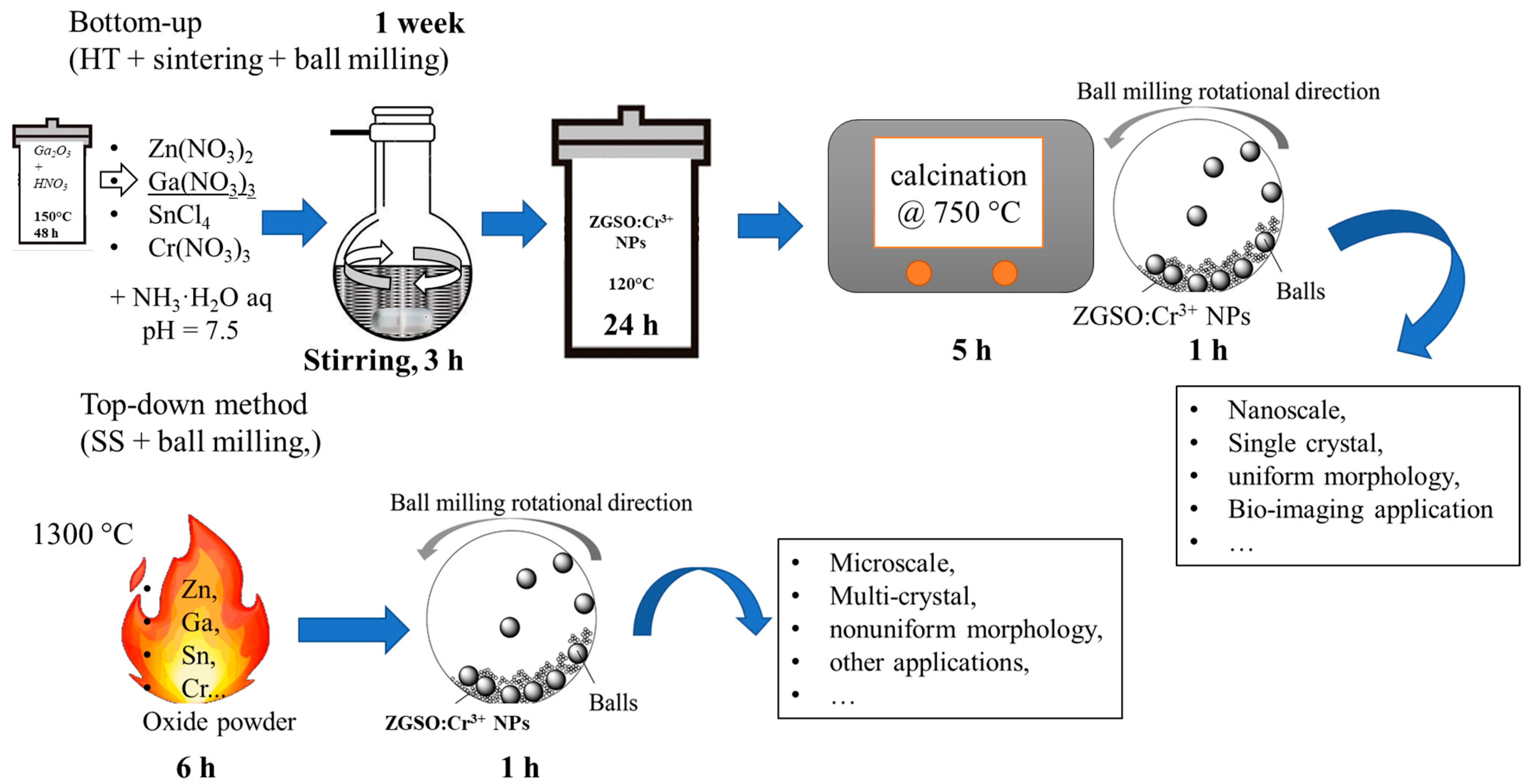Nanomaterials 13 02175 sch001 Nanomaterials 13 02175 sch001