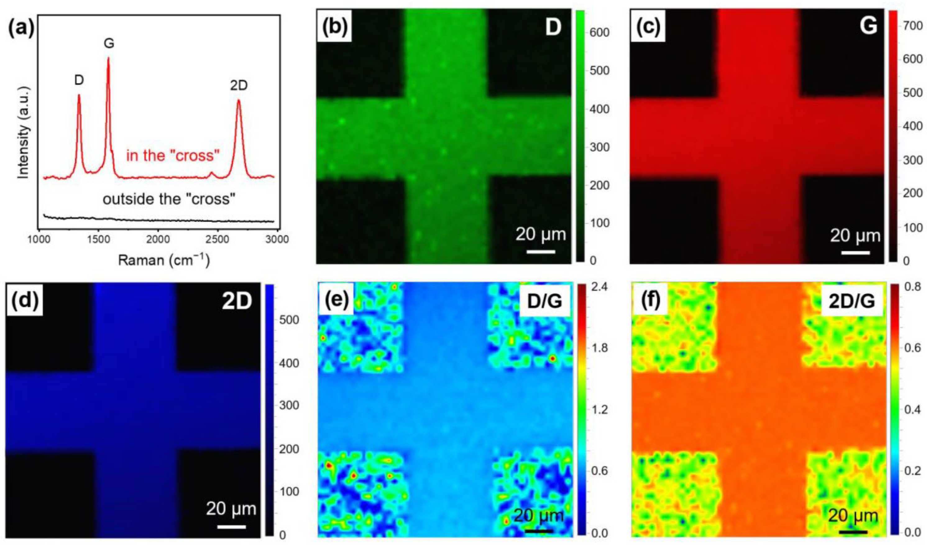 Nanomaterials 13 02181 g003