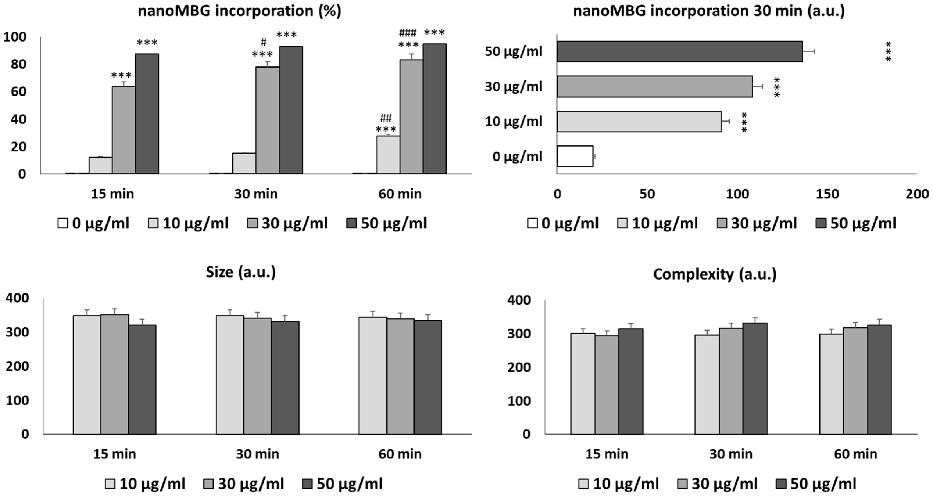 Nanomaterials 13 02183 g003