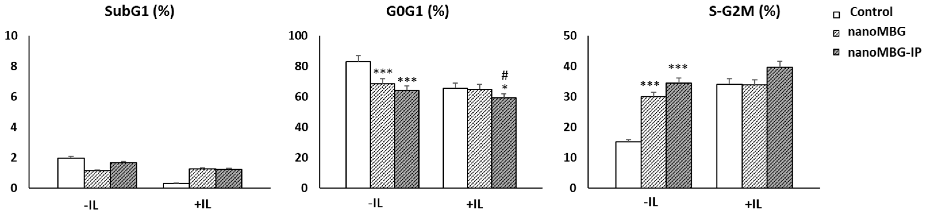Nanomaterials 13 02183 g005