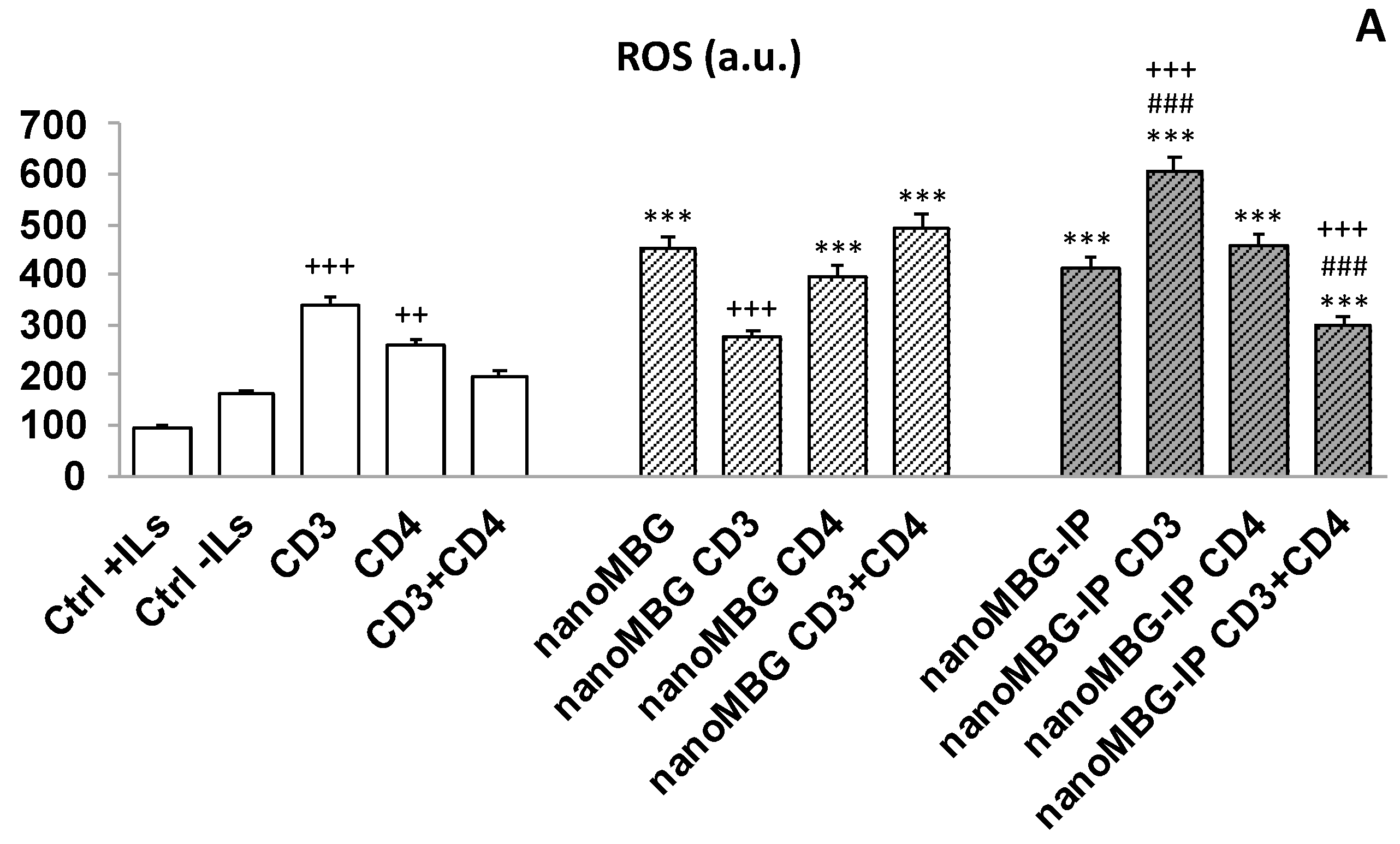 Nanomaterials 13 02183 g007a