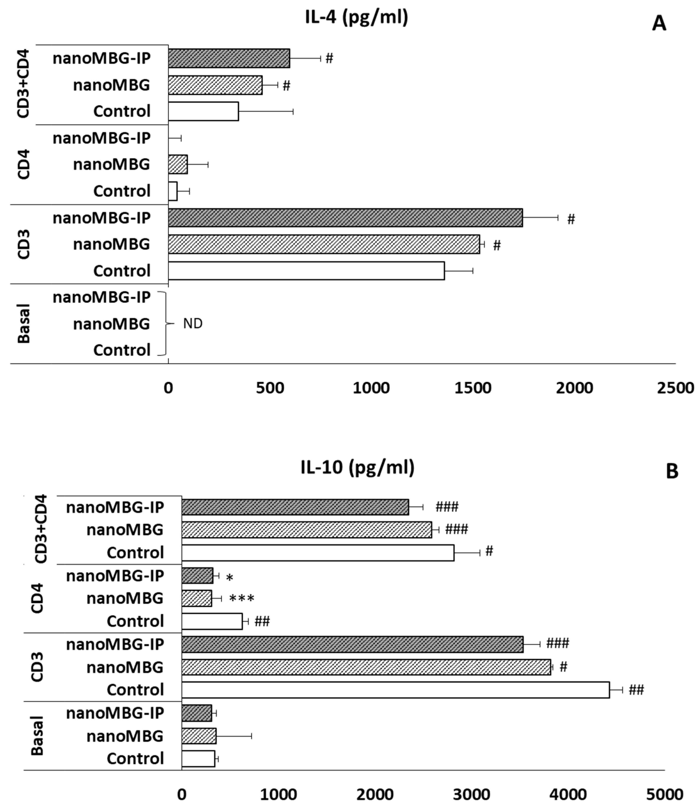 Nanomaterials 13 02183 g008
