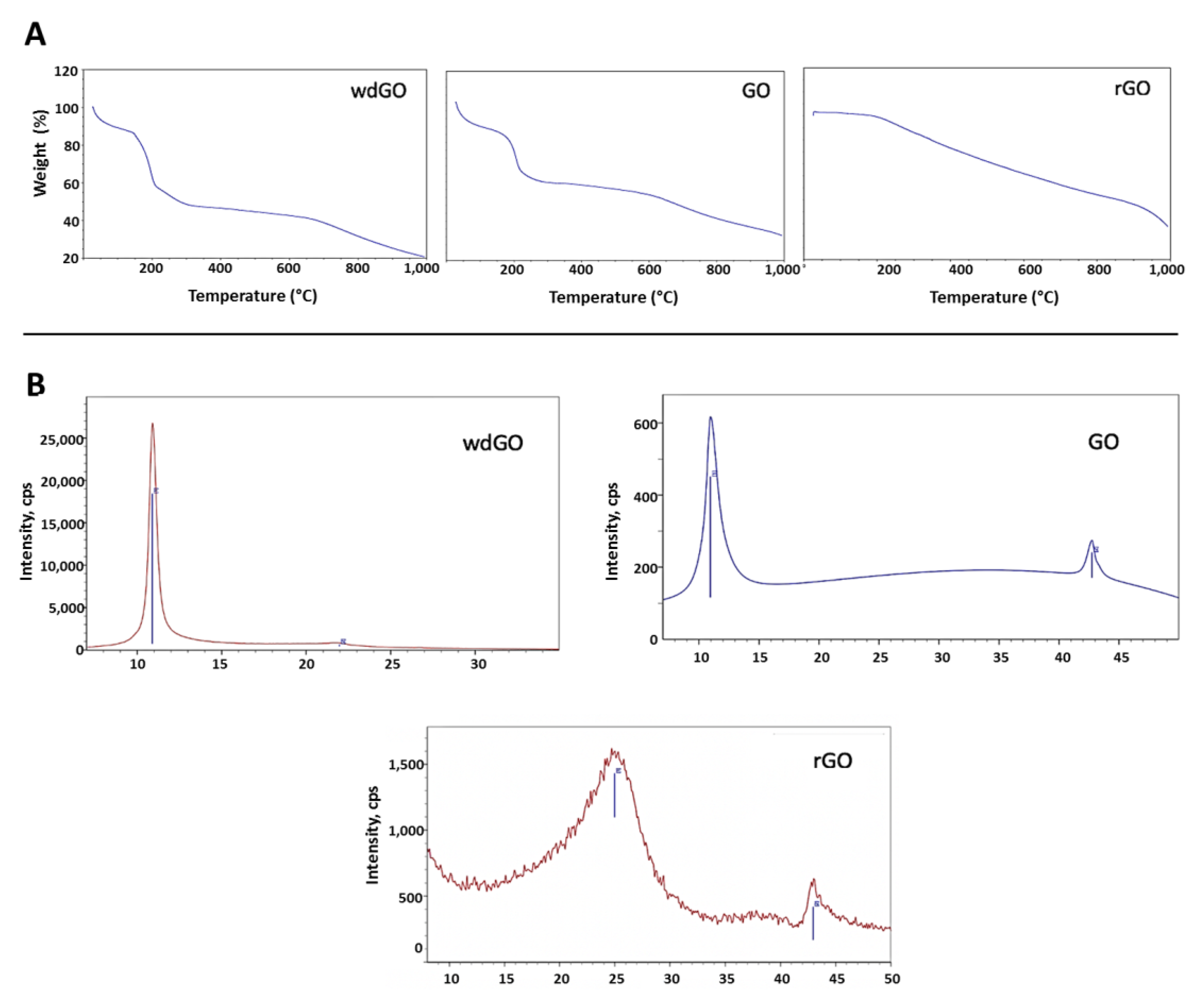 Nanomaterials 13 02189 g001