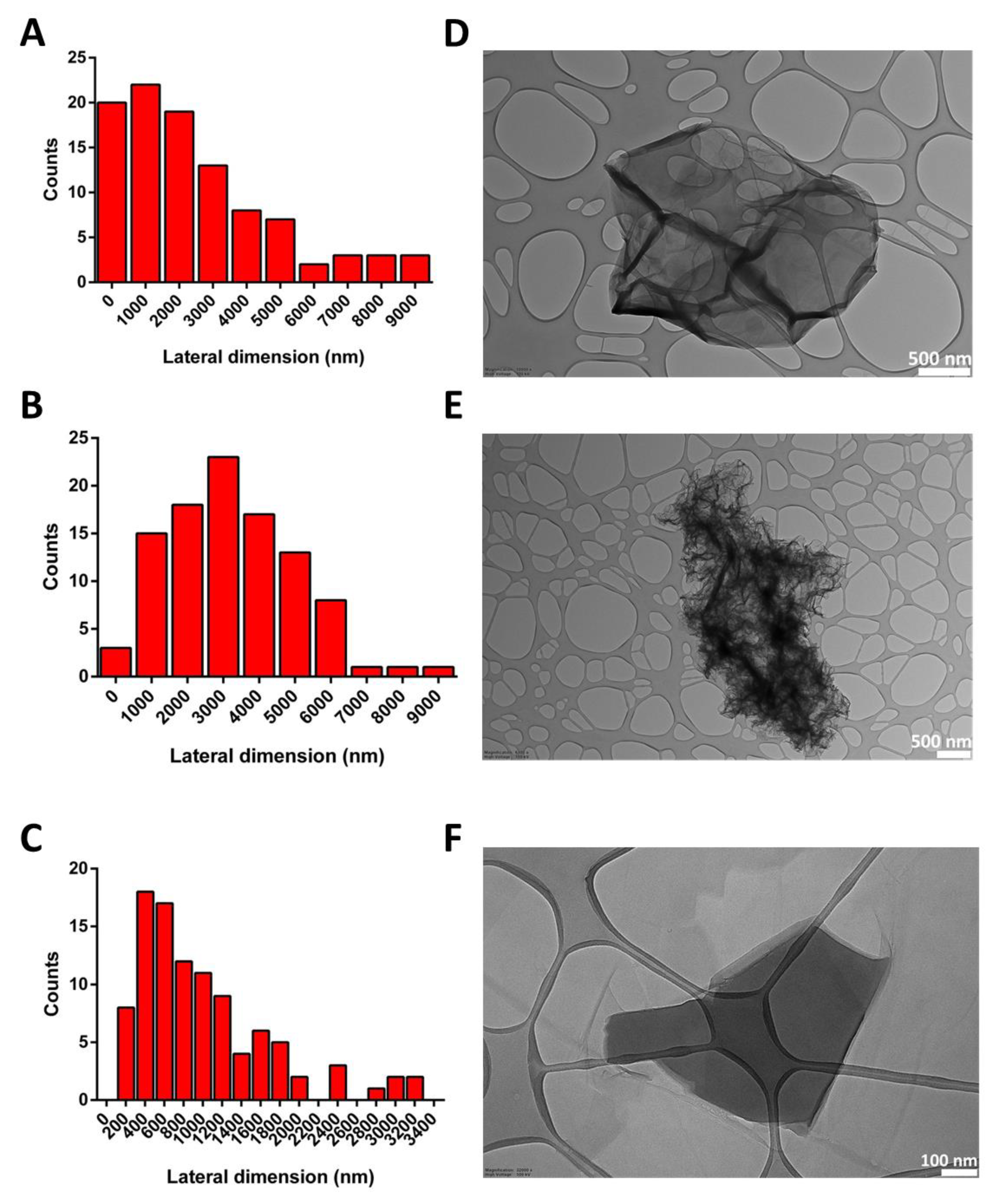 Nanomaterials 13 02189 g002
