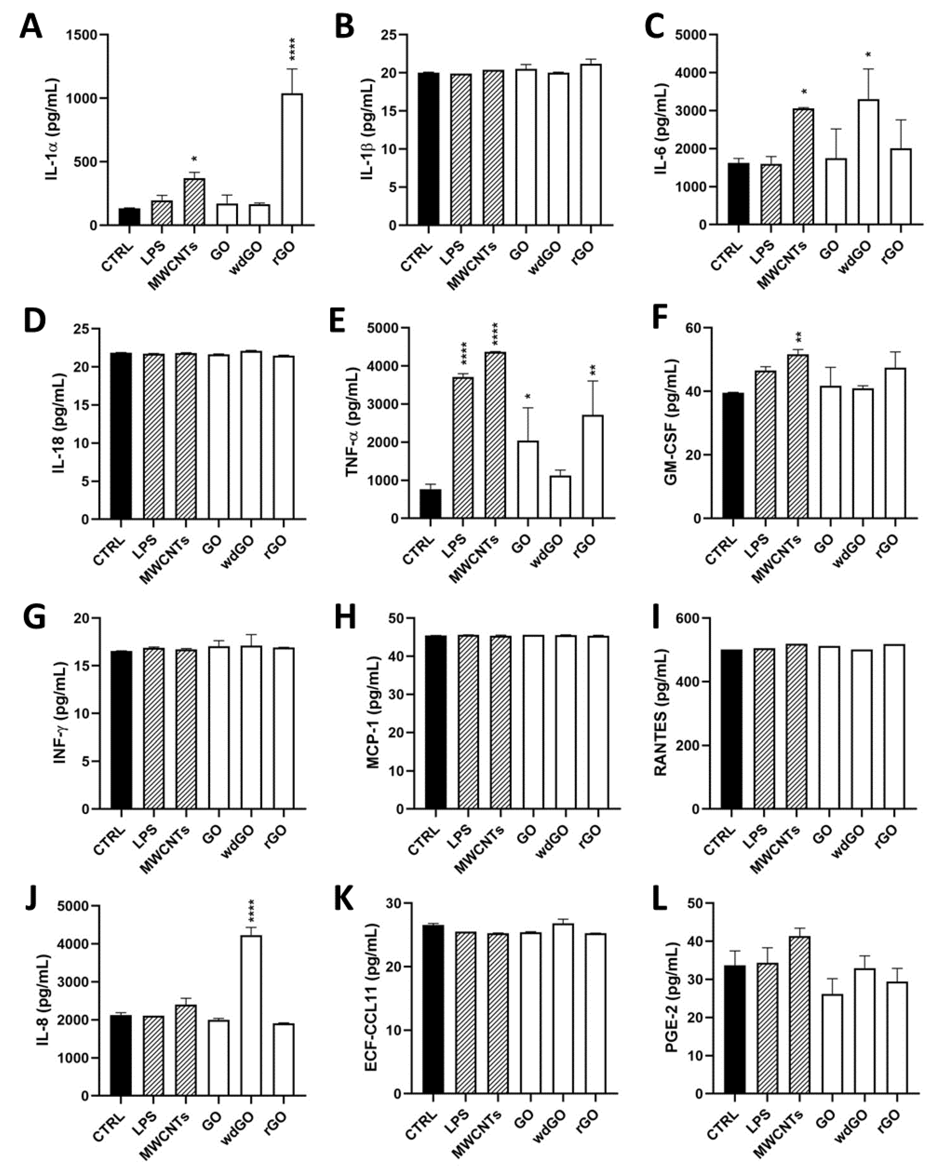 Nanomaterials 13 02189 g008