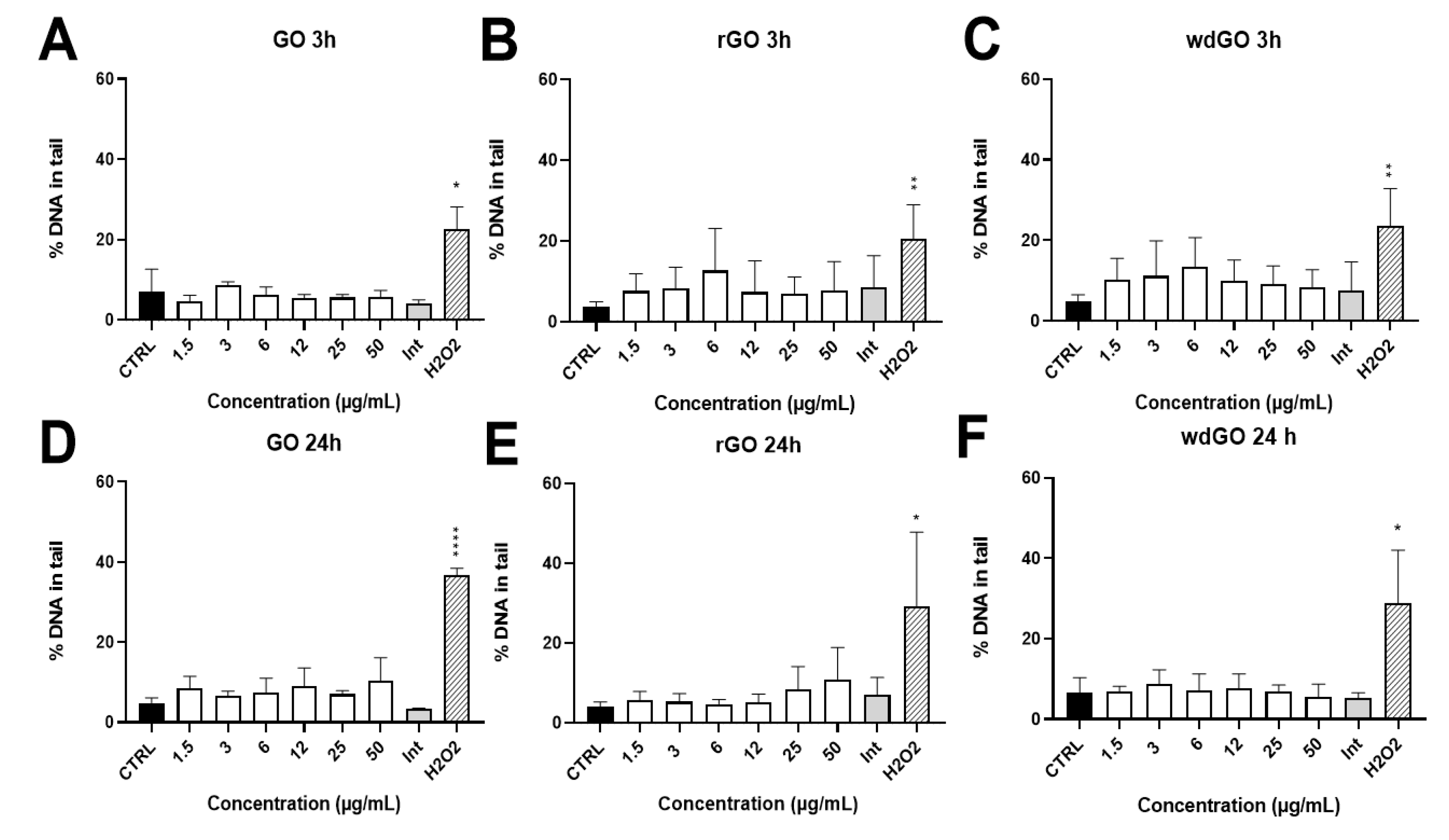 Nanomaterials 13 02189 g010