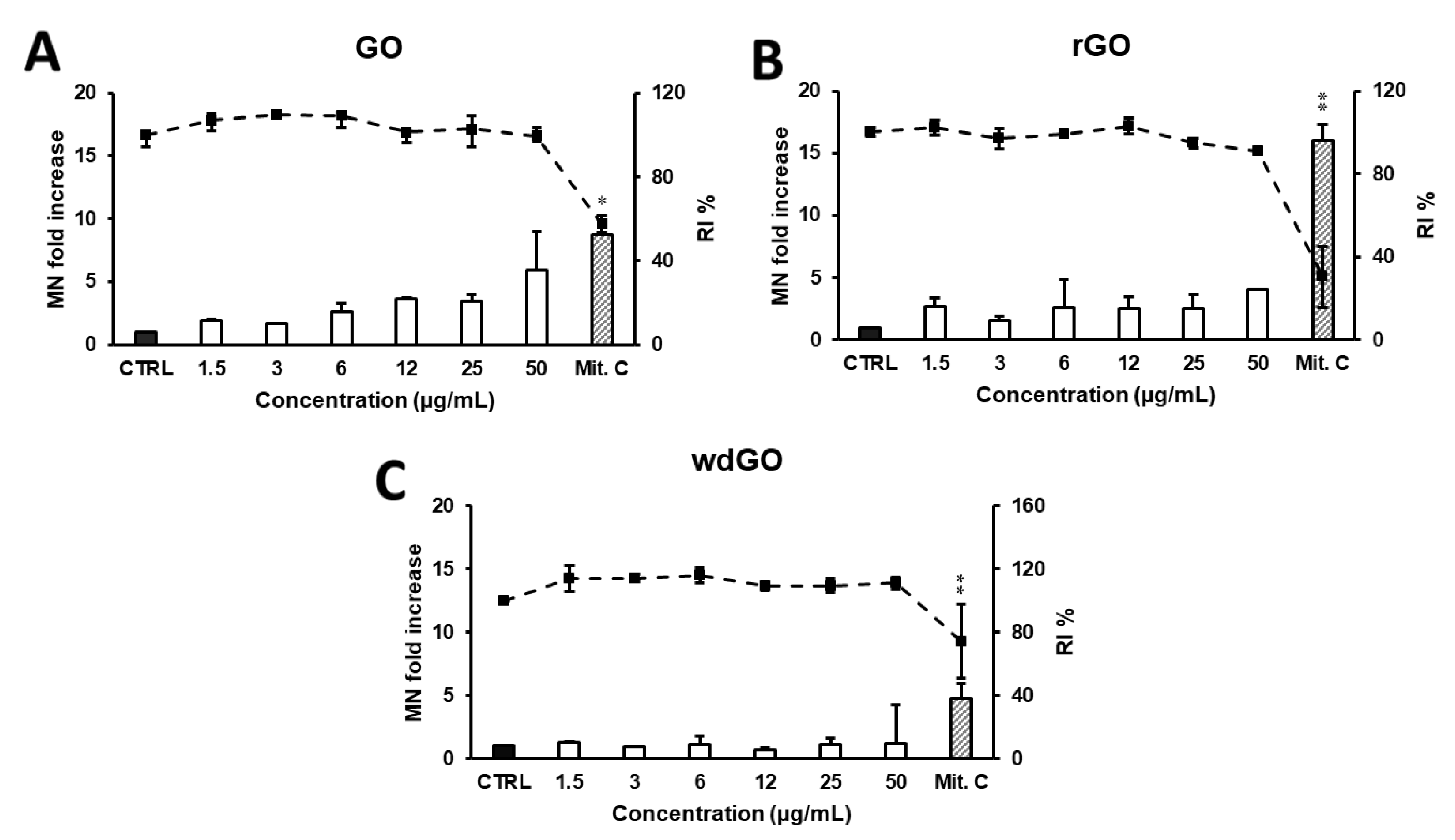 Nanomaterials 13 02189 g011