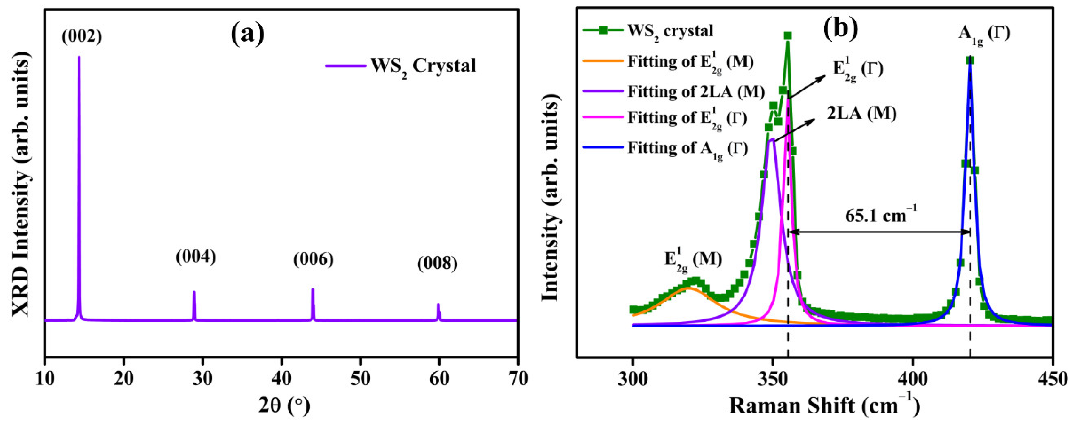 Nanomaterials | Free Full-Text | Photoconduction Properties in