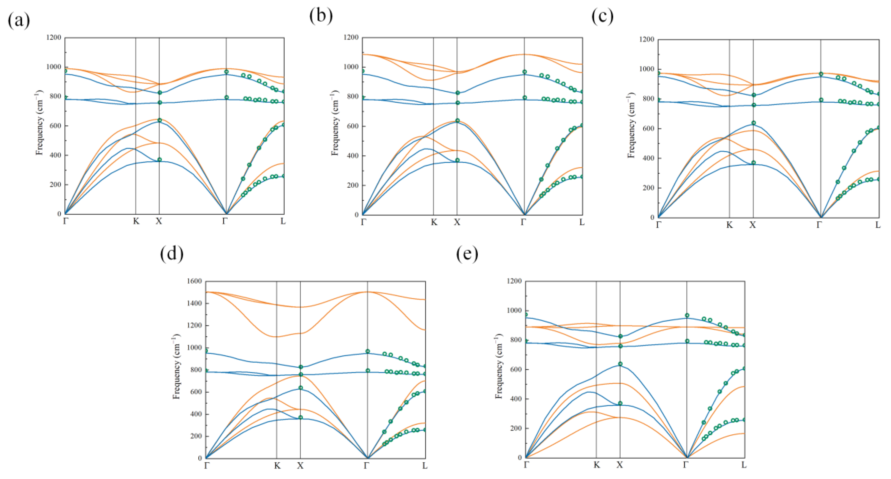 Nanomaterials 13 02196 g003