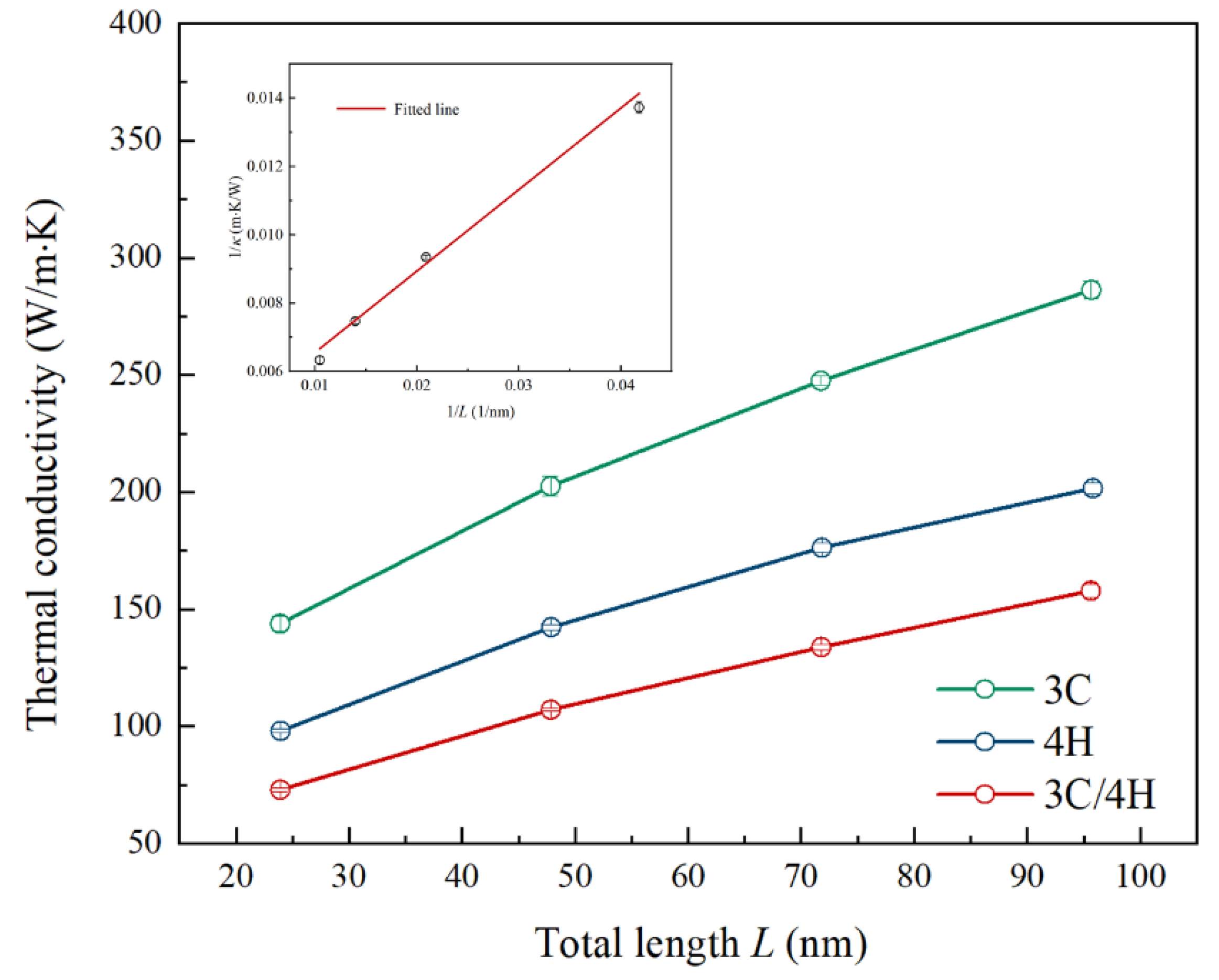 Nanomaterials 13 02196 g004