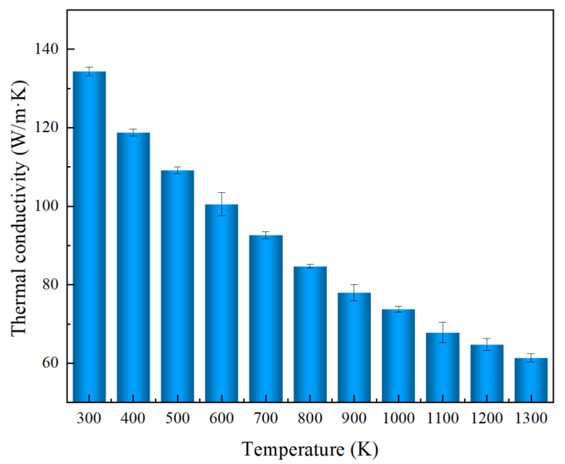 Nanomaterials 13 02196 g007