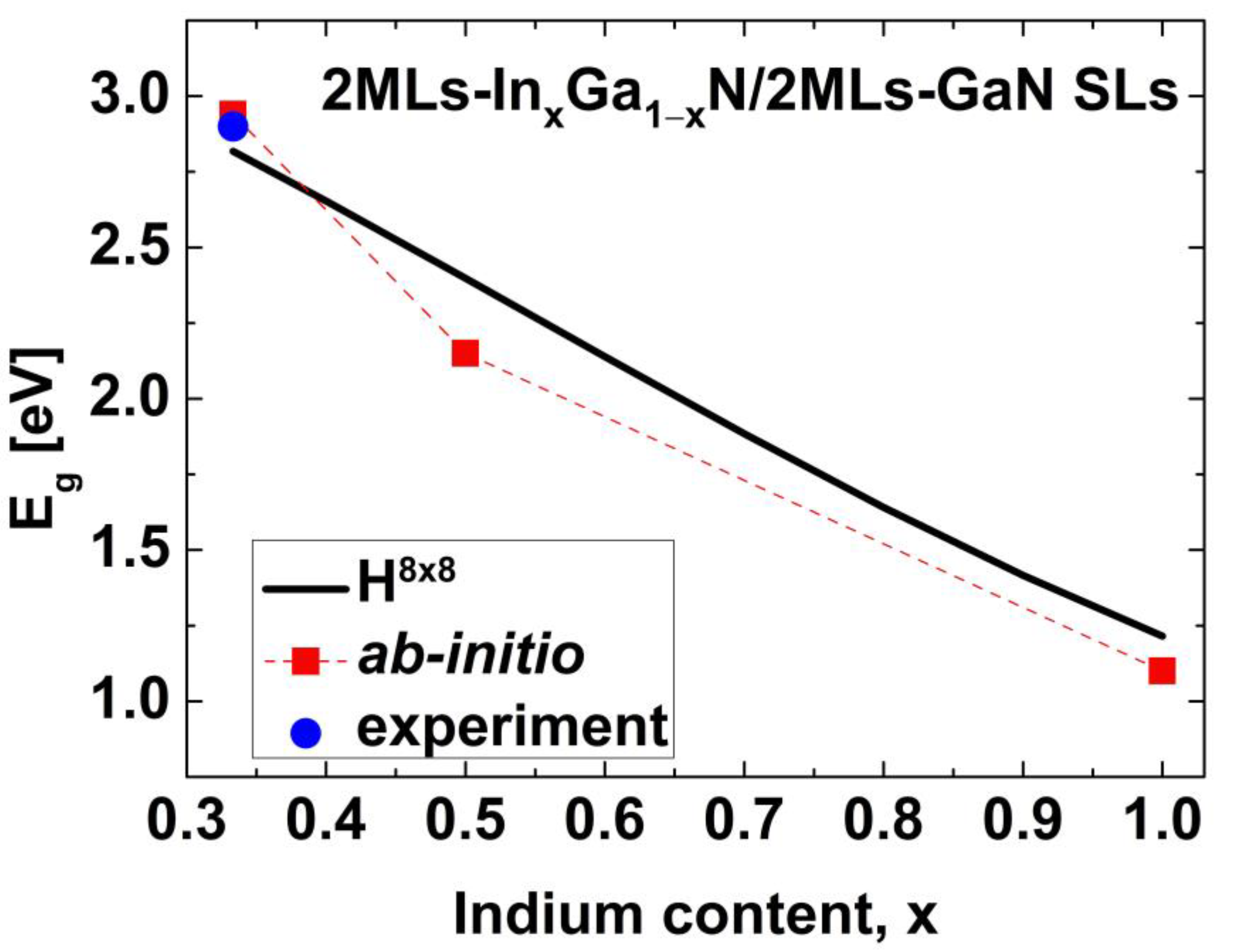 Nanomaterials 13 02212 g002