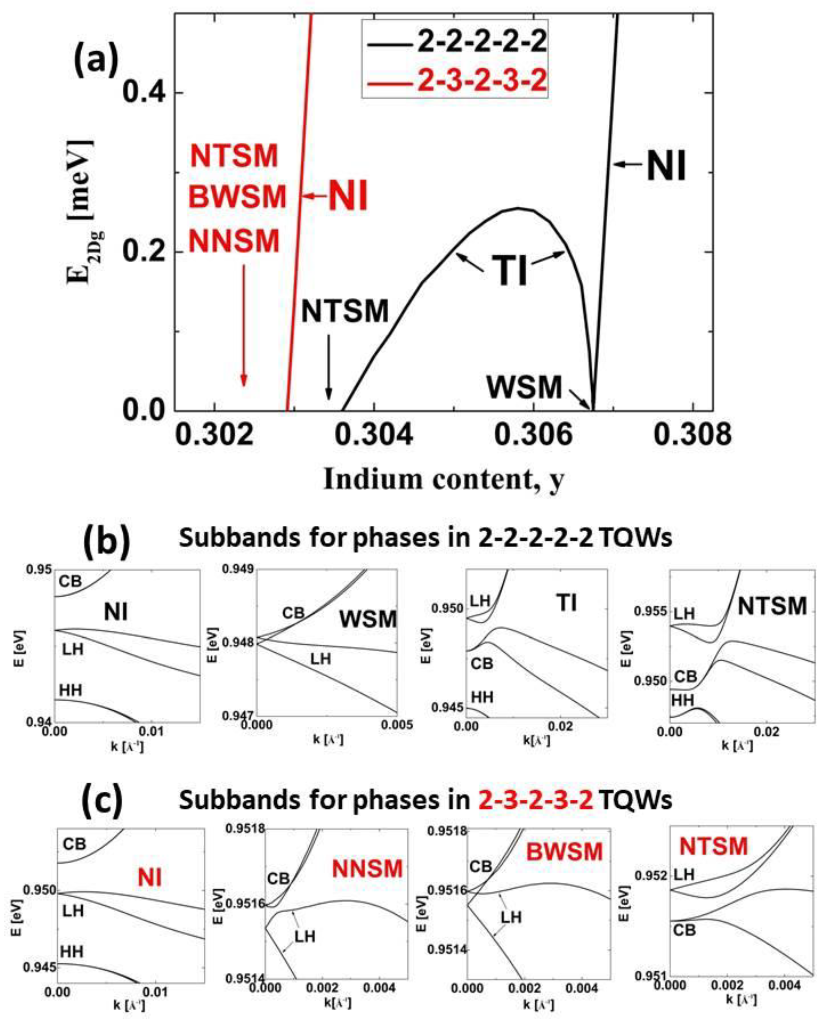 Nanomaterials 13 02212 g003