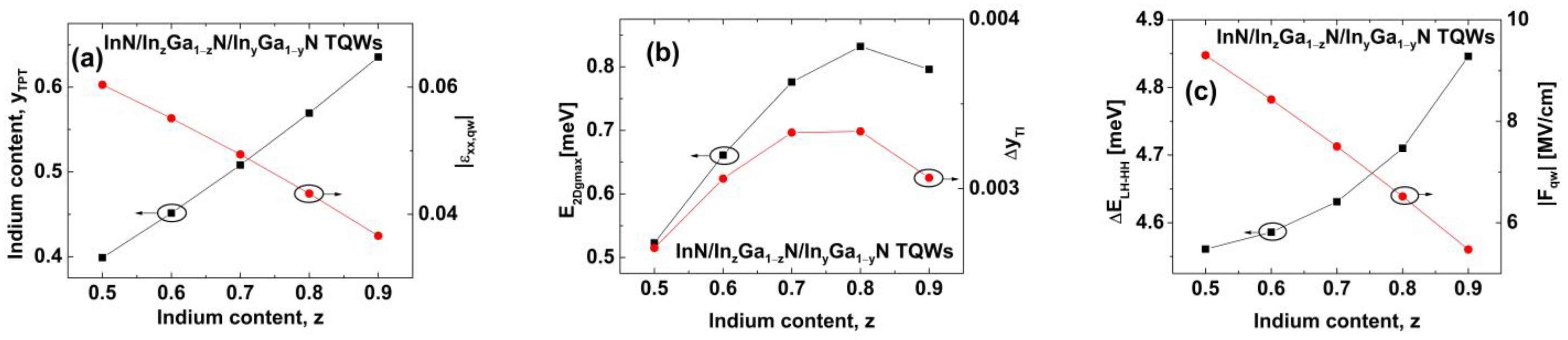 Nanomaterials 13 02212 g005
