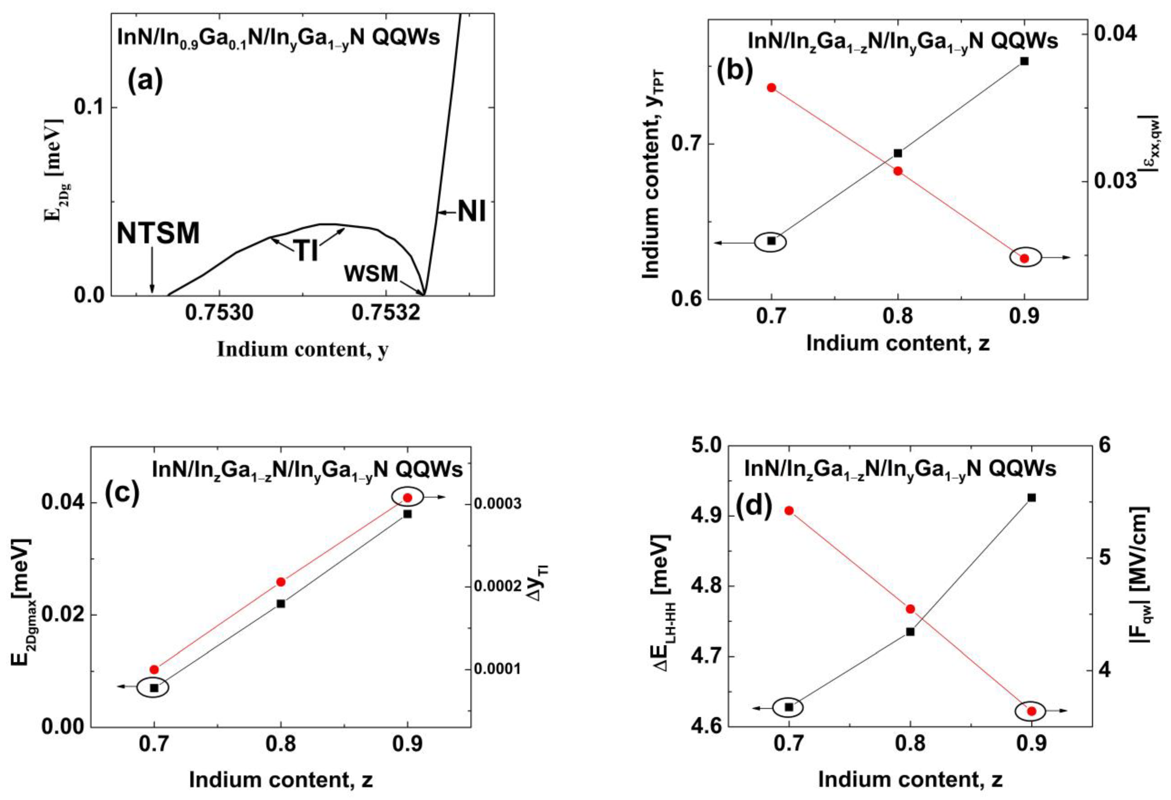 Nanomaterials 13 02212 g007