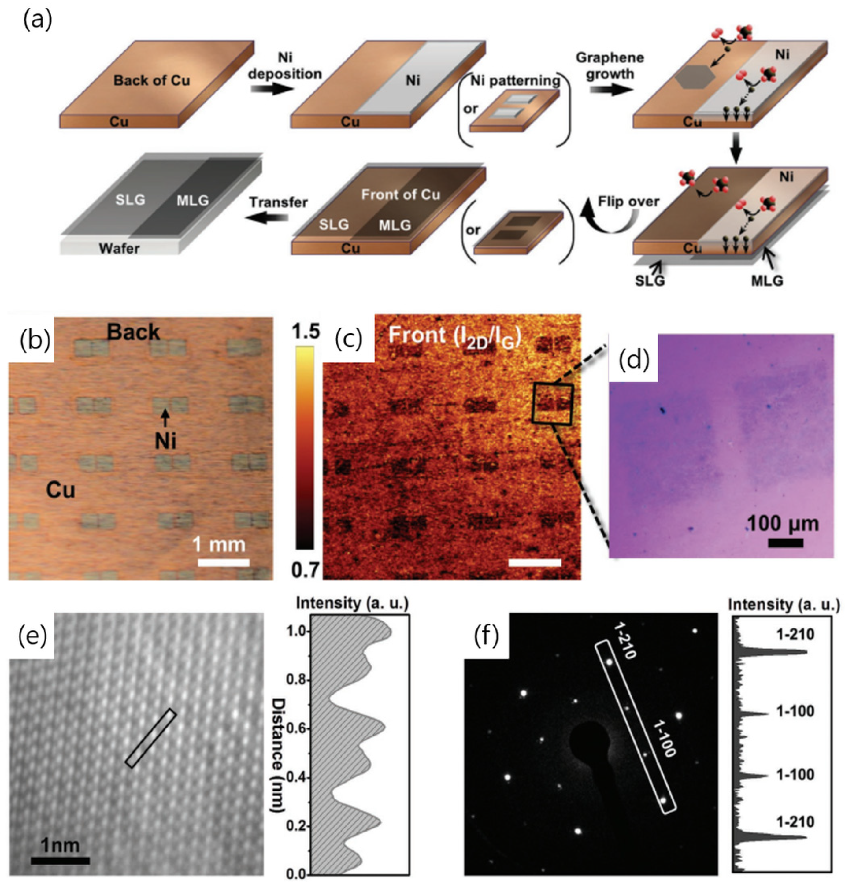 Nanomaterials 13 02217 g003