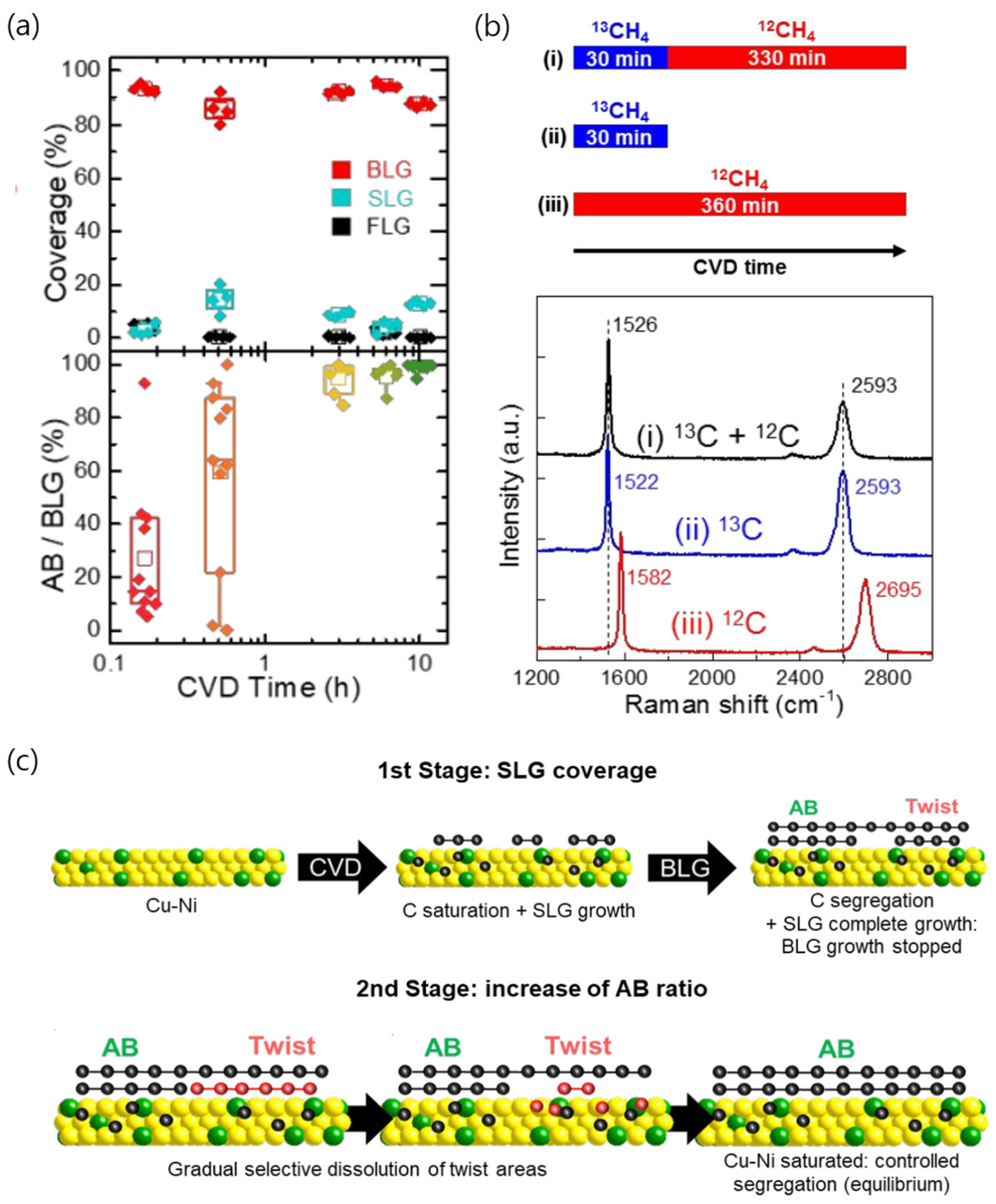 Nanomaterials 13 02217 g006
