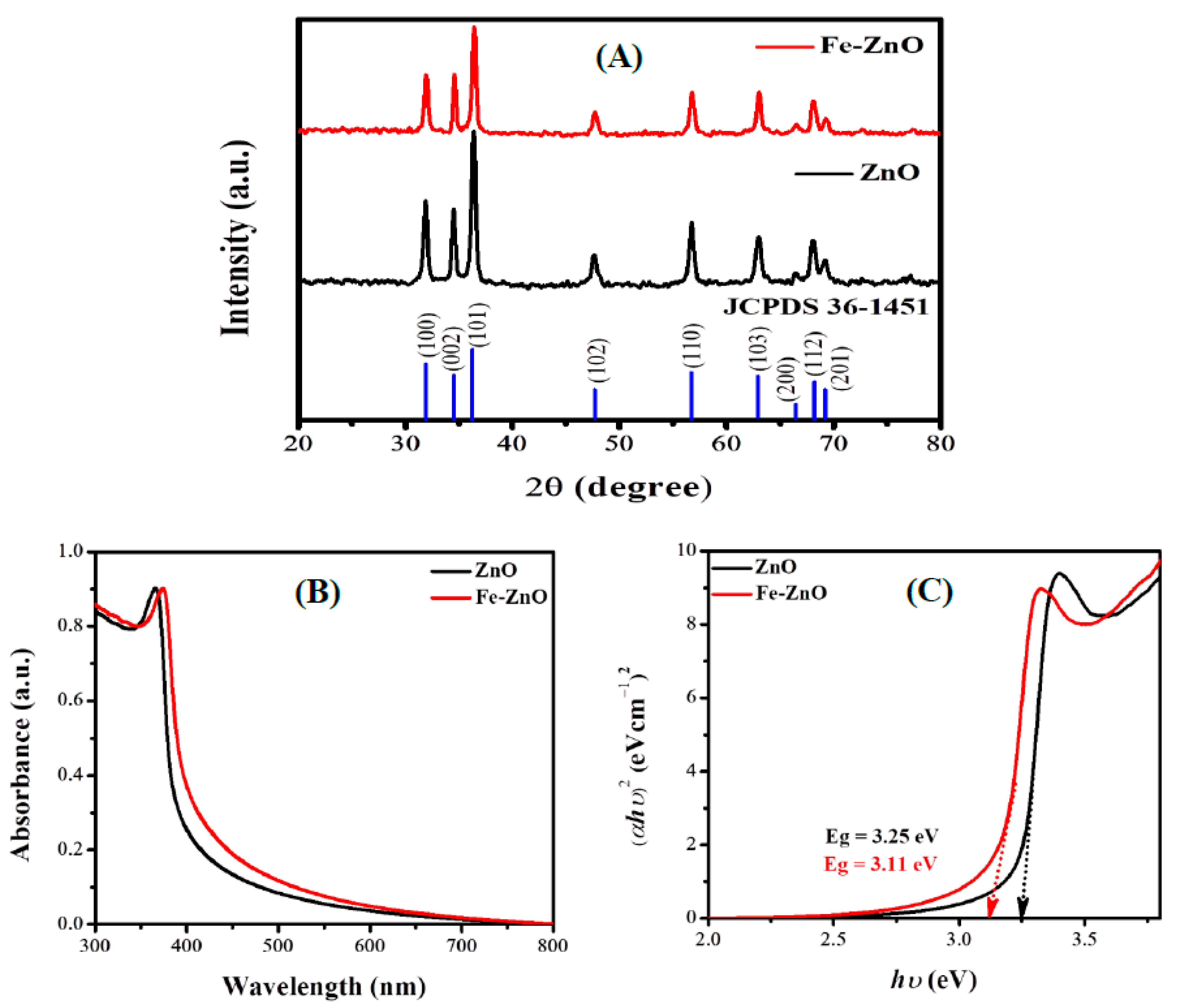 Nanomaterials 13 02218 g001